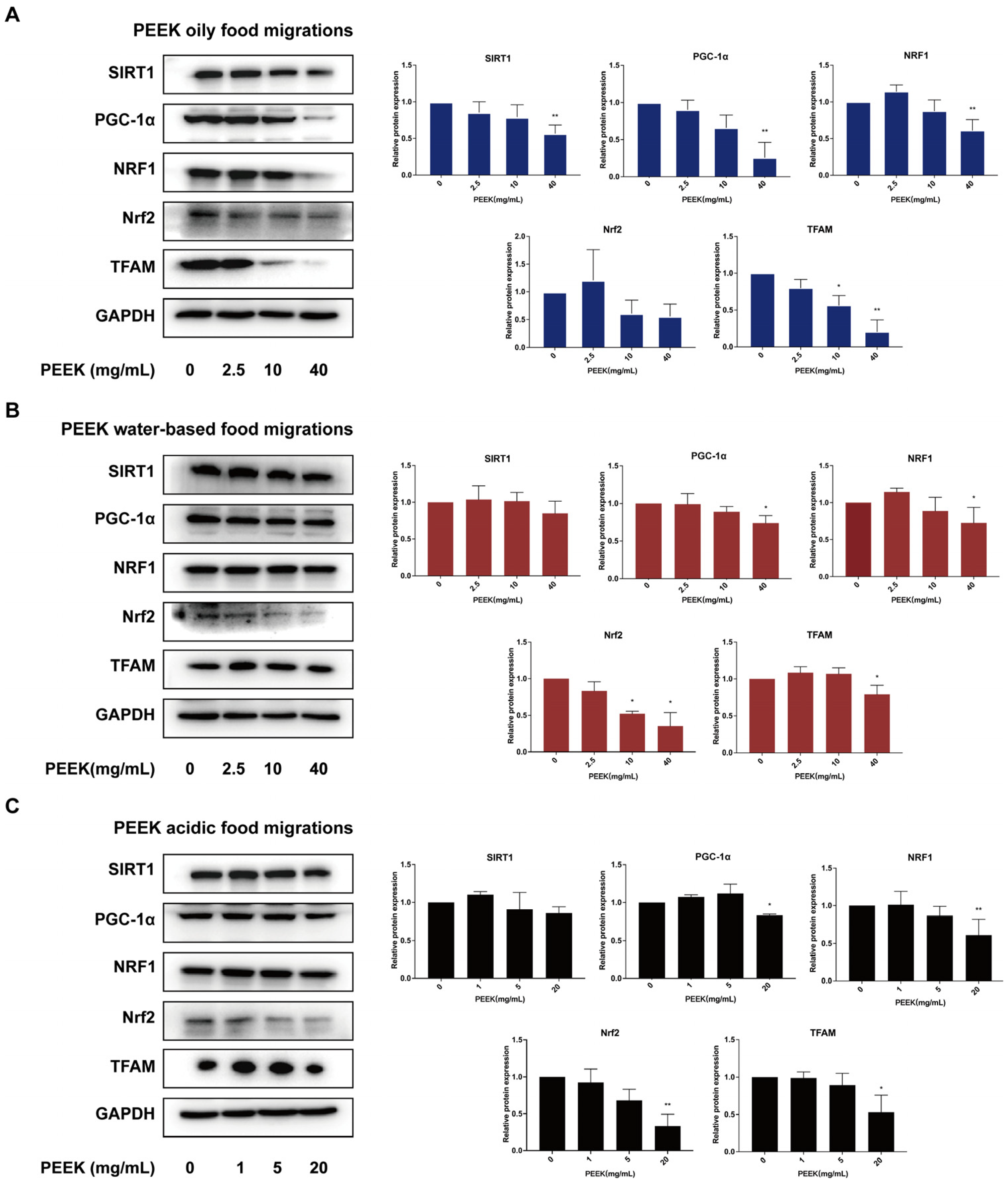 Toxics 13 01054 g004