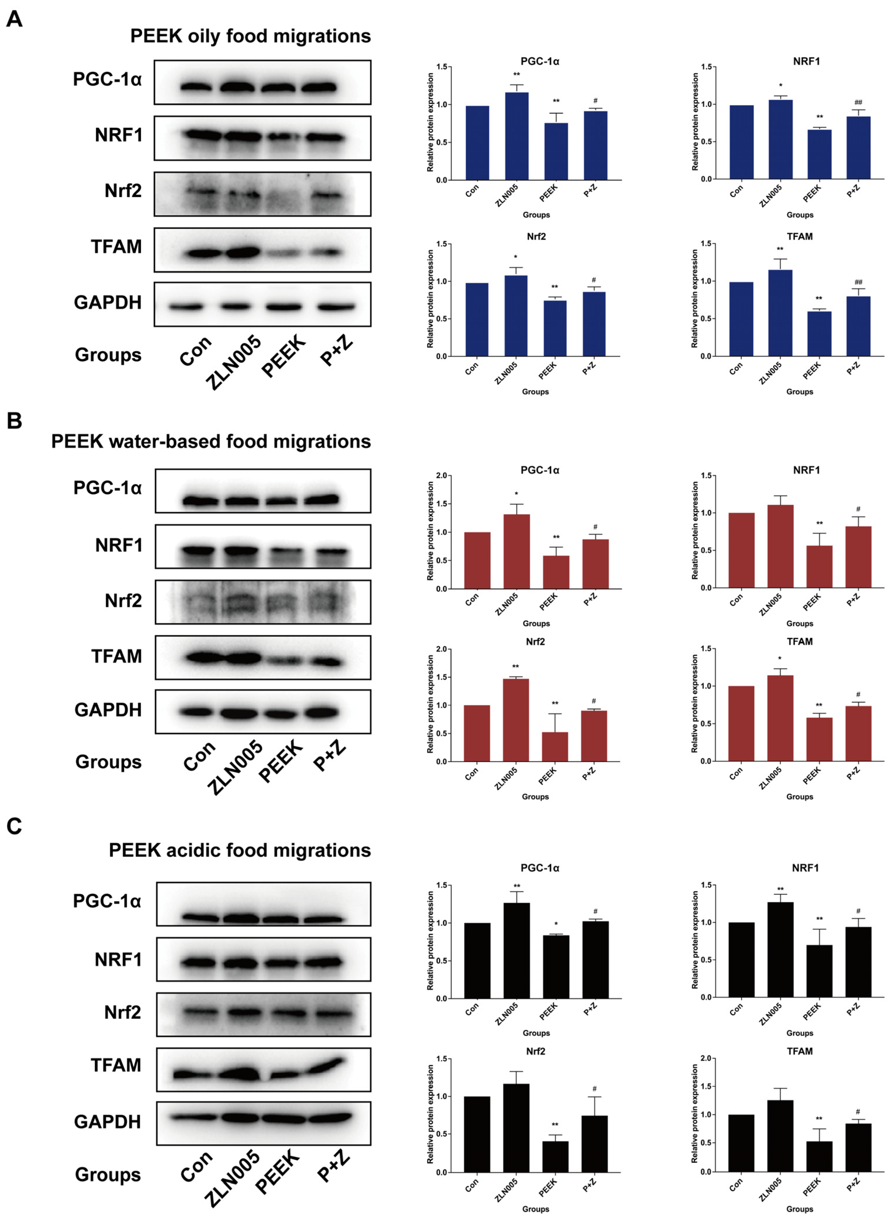 Toxics 13 01054 g006