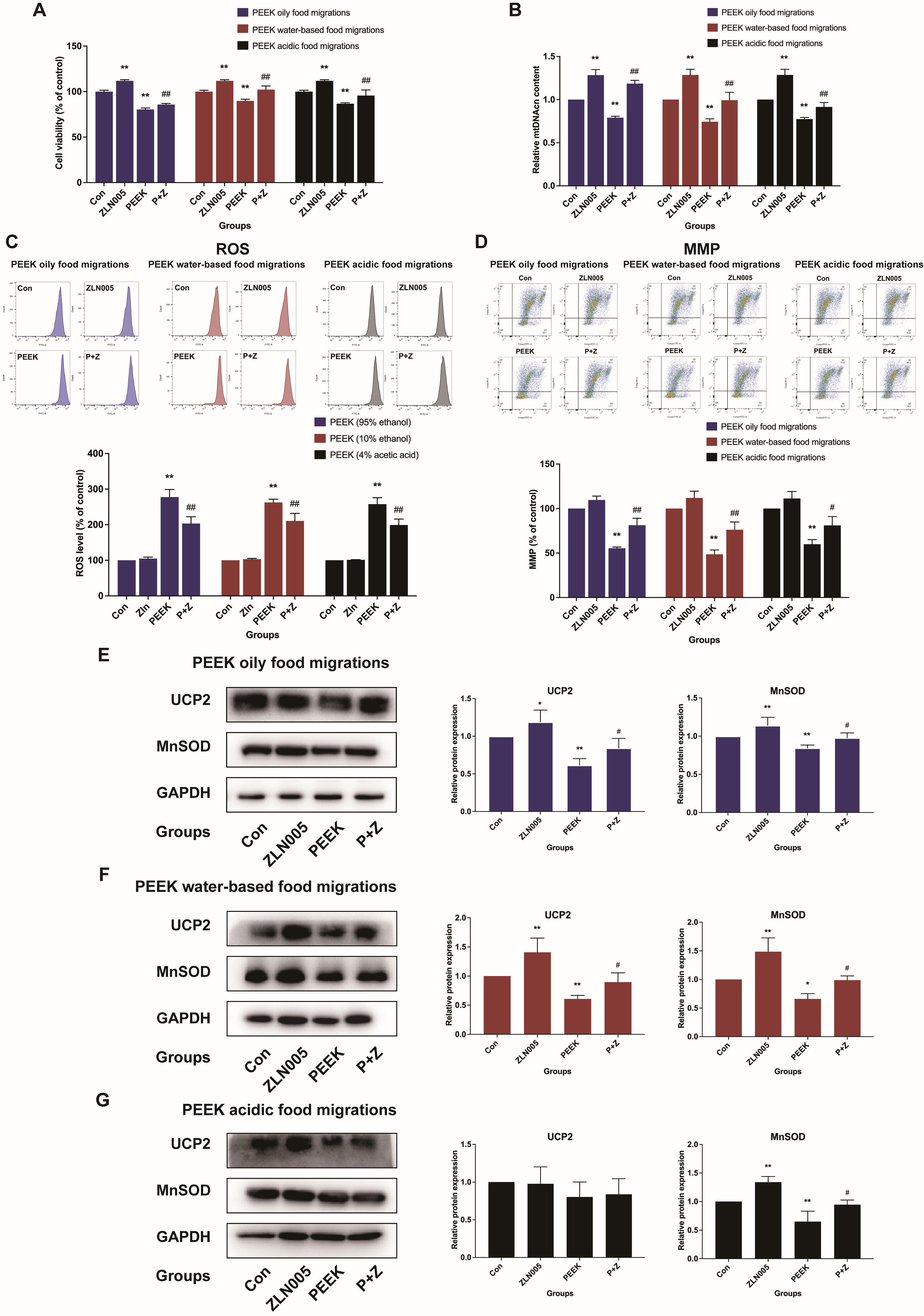 Toxics 13 01054 g007