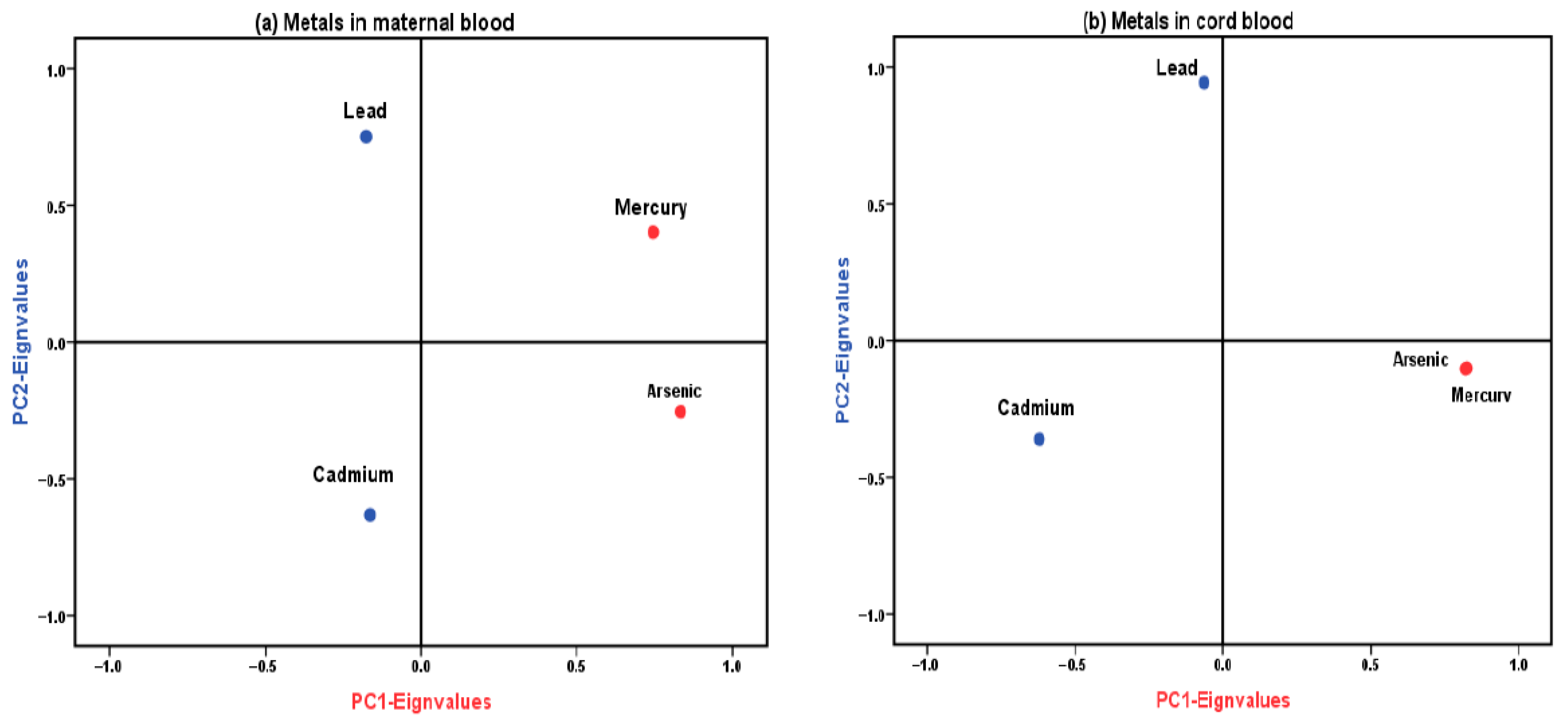 Toxics 13 01055 g002a