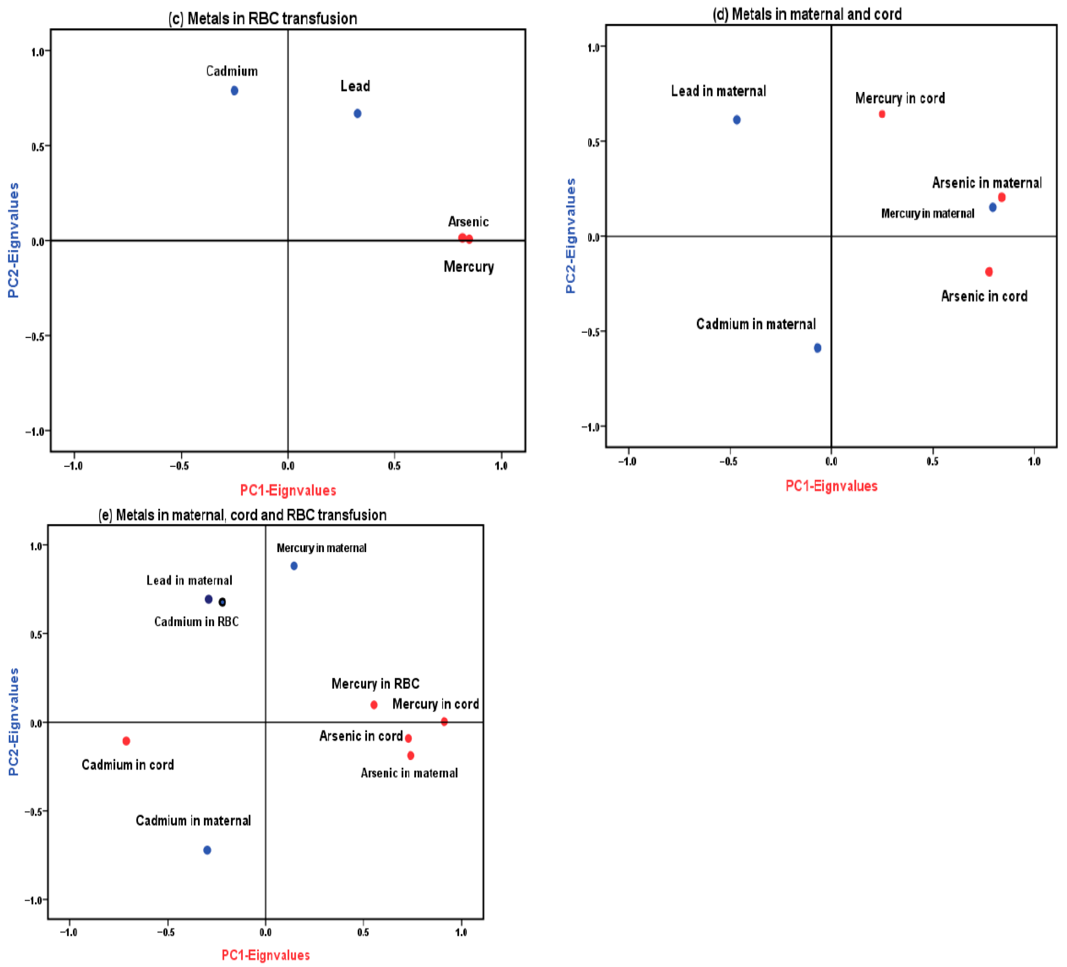 Toxics 13 01055 g002b