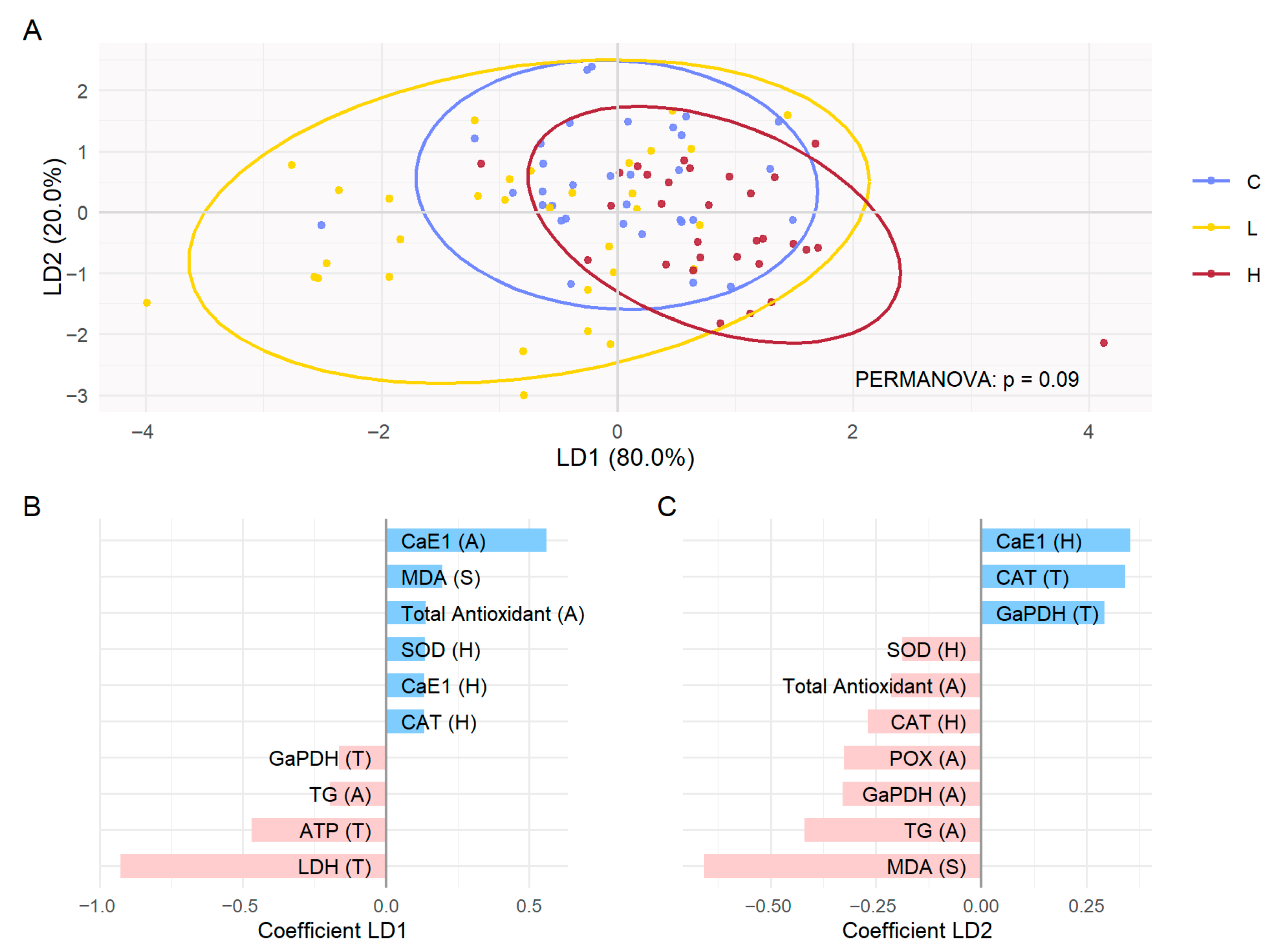 Toxics 13 01057 g003
