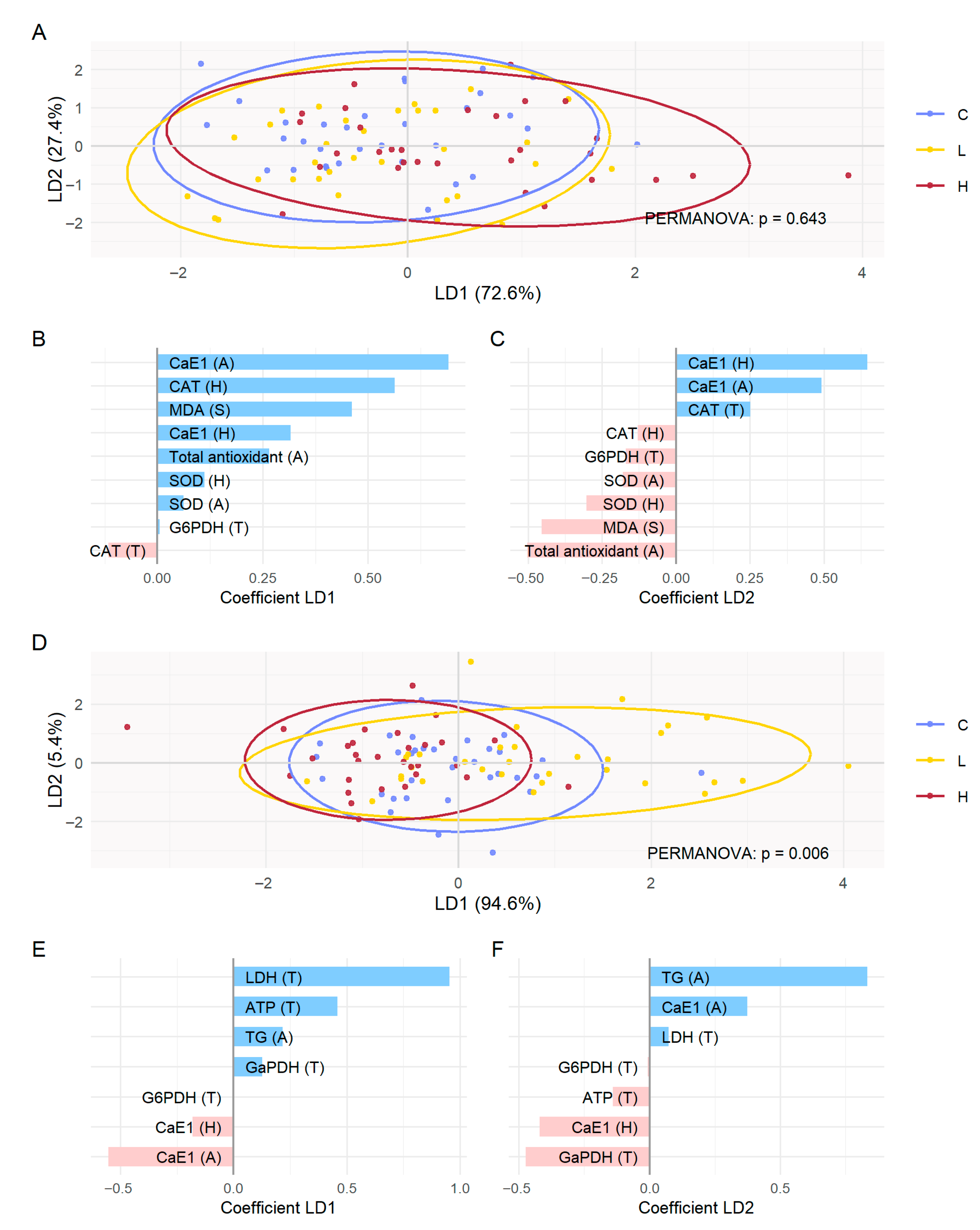 Toxics 13 01057 g004