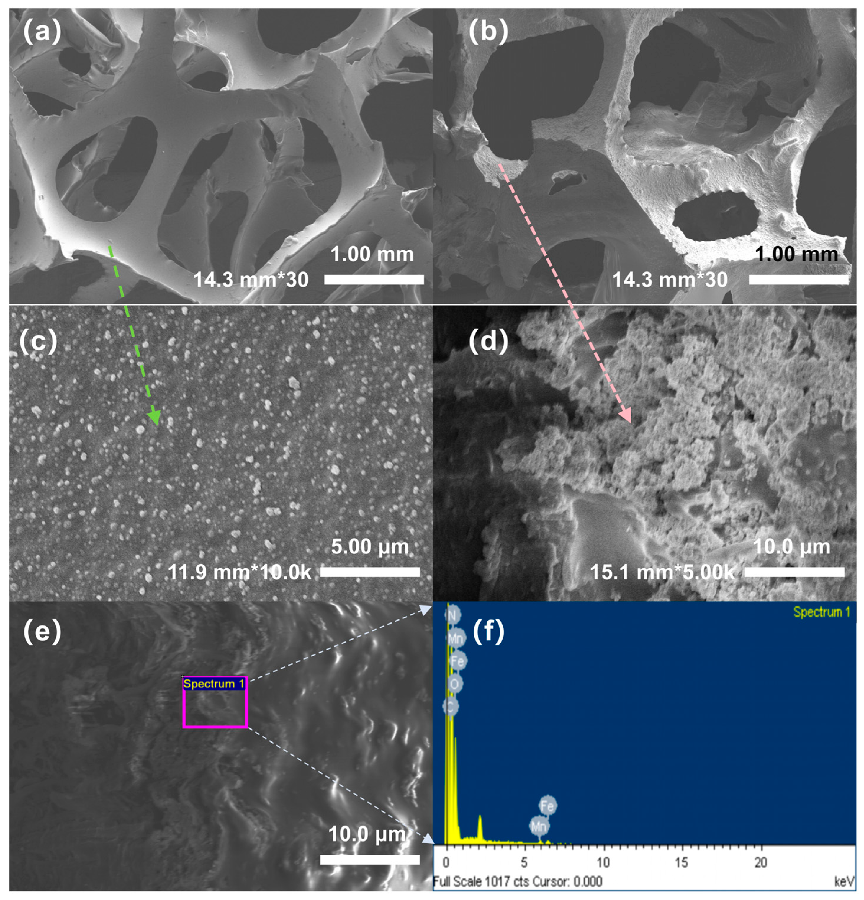 Toxics 13 01059 g002