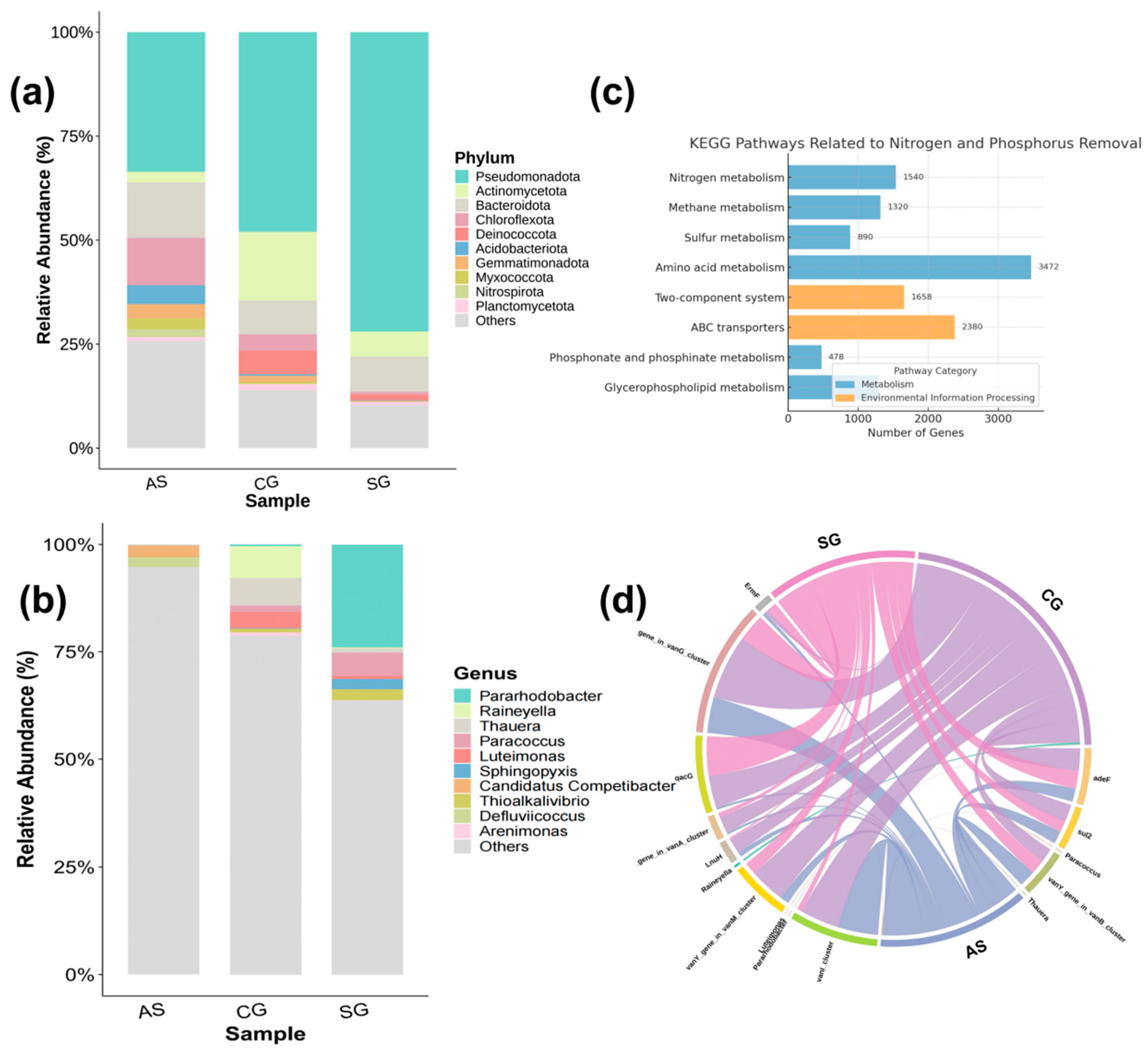 Toxics 13 01059 g005