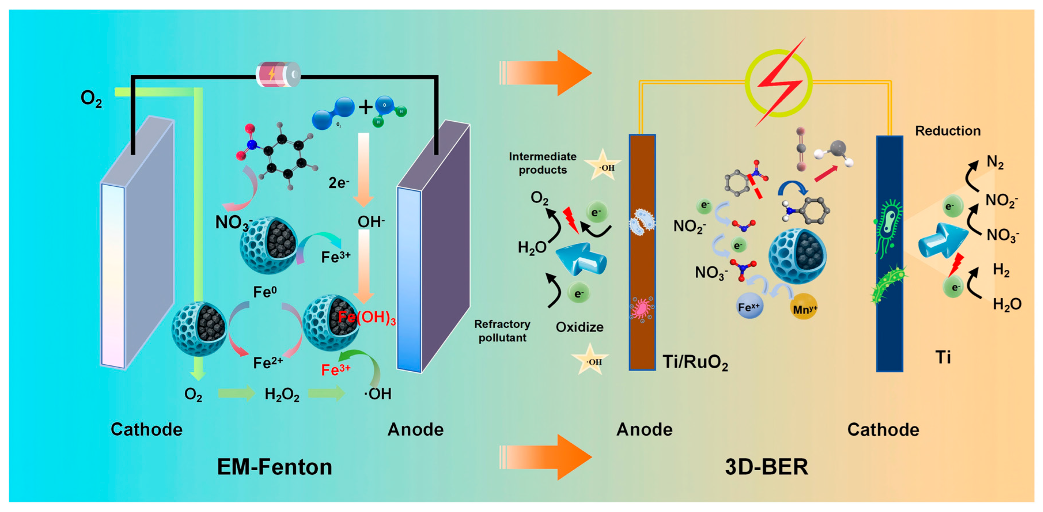 Toxics 13 01059 g006