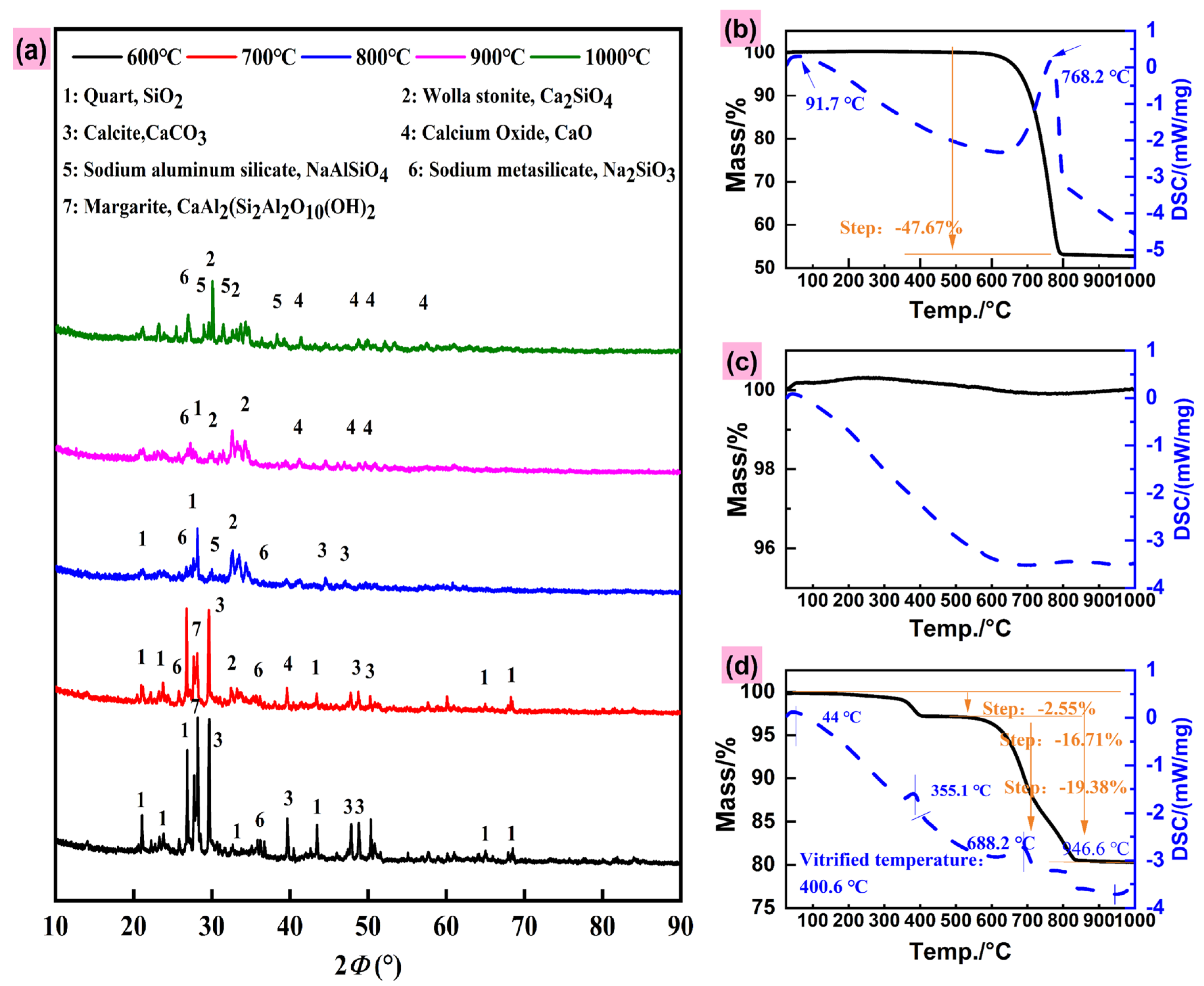 Toxics 13 01062 g002 Toxics 13 01062 g002