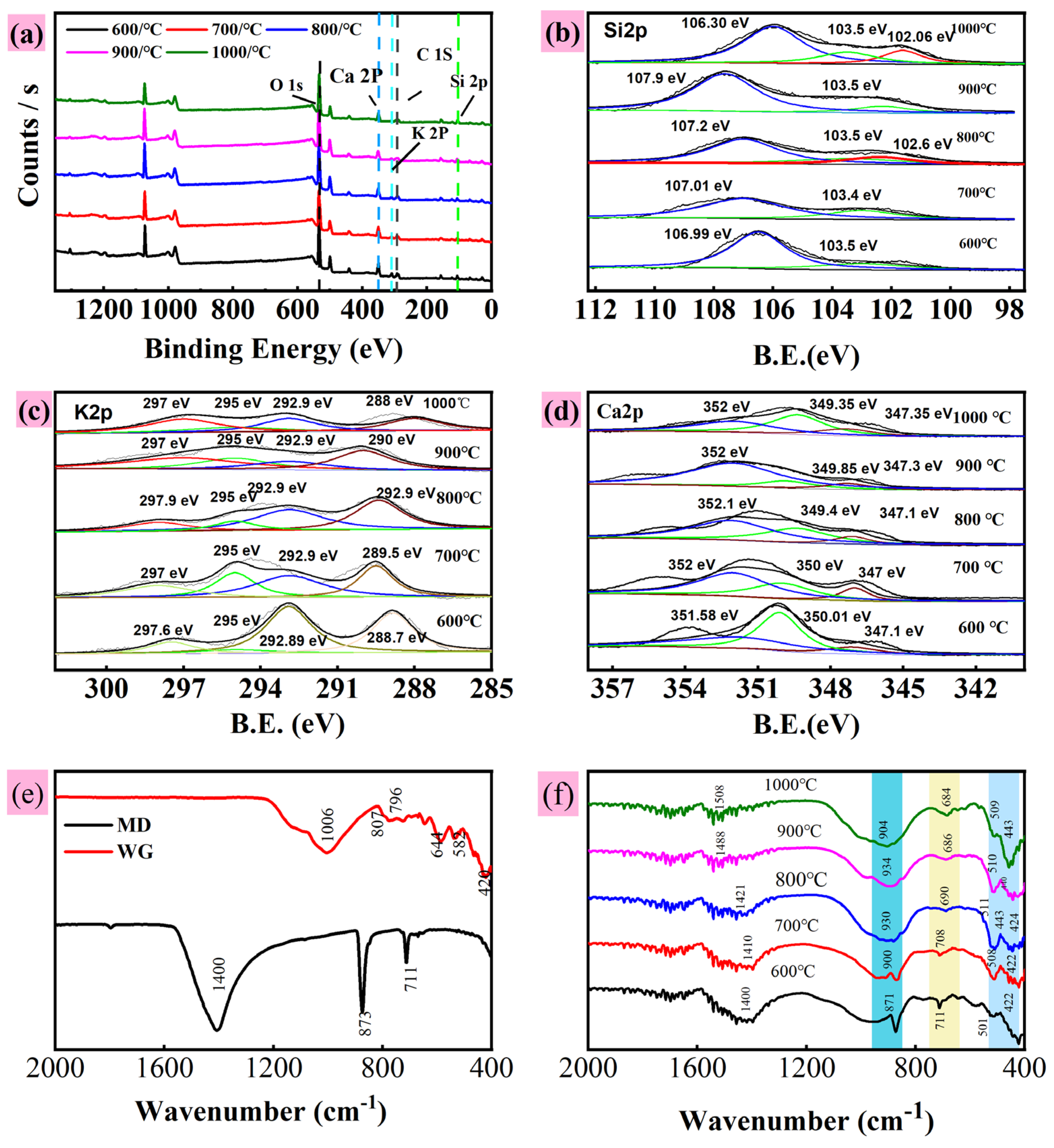 Toxics 13 01062 g003 Toxics 13 01062 g003