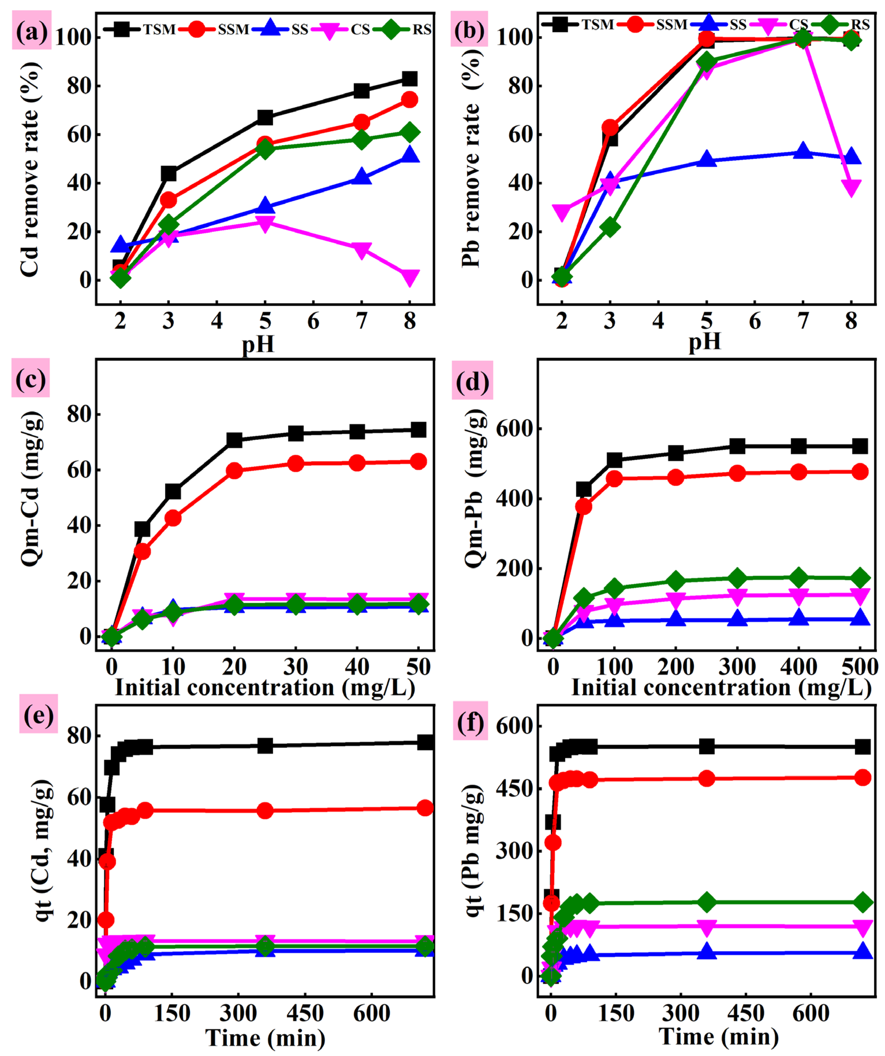 Toxics 13 01062 g004 Toxics 13 01062 g004