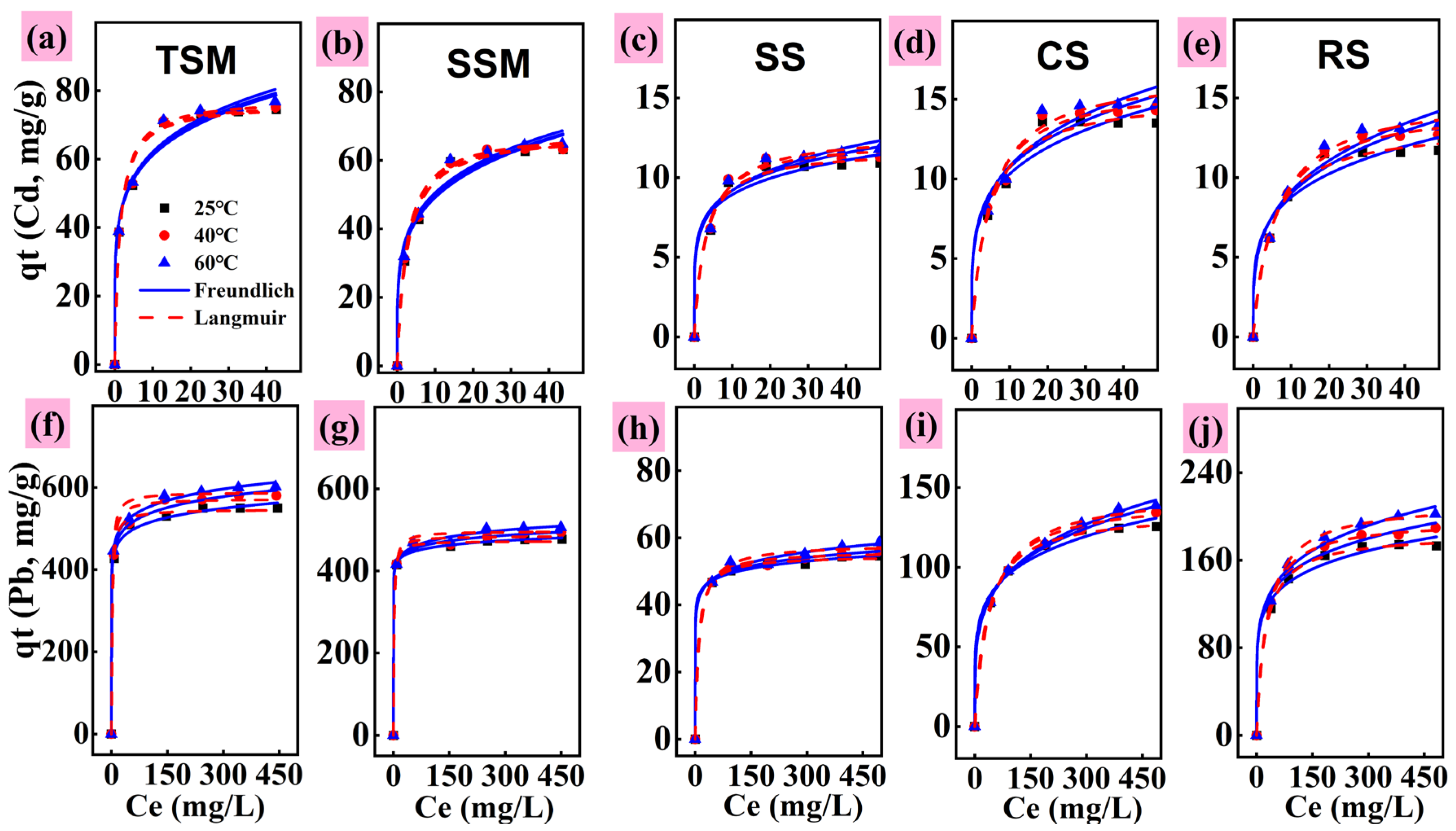 Toxics 13 01062 g005 Toxics 13 01062 g005