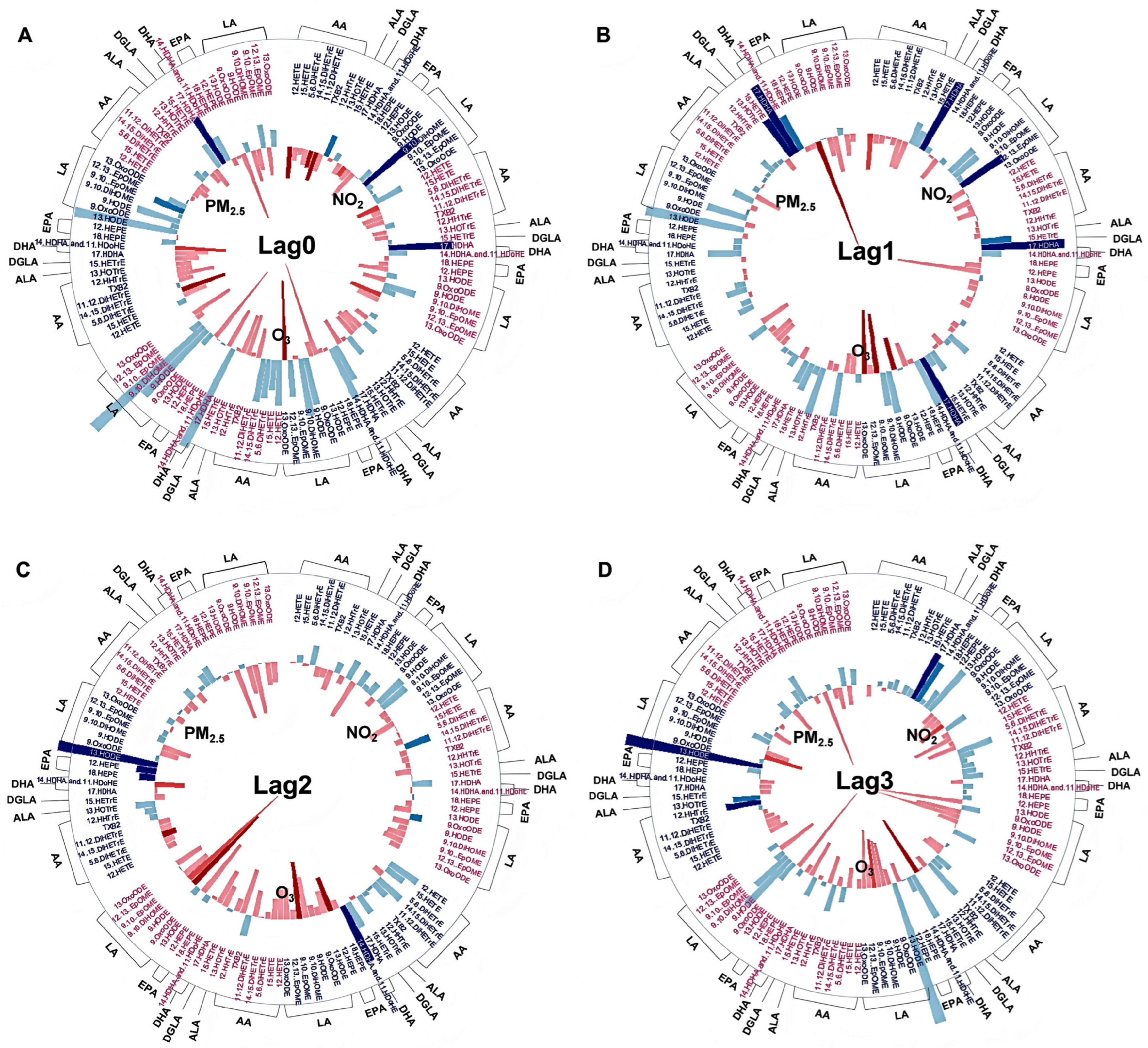 Toxics 13 01063 g003a Toxics 13 01063 g003a