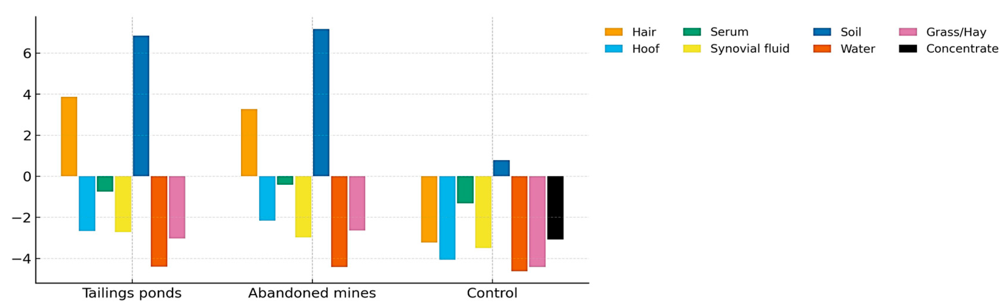 Toxics 13 01064 g001 Toxics 13 01064 g001