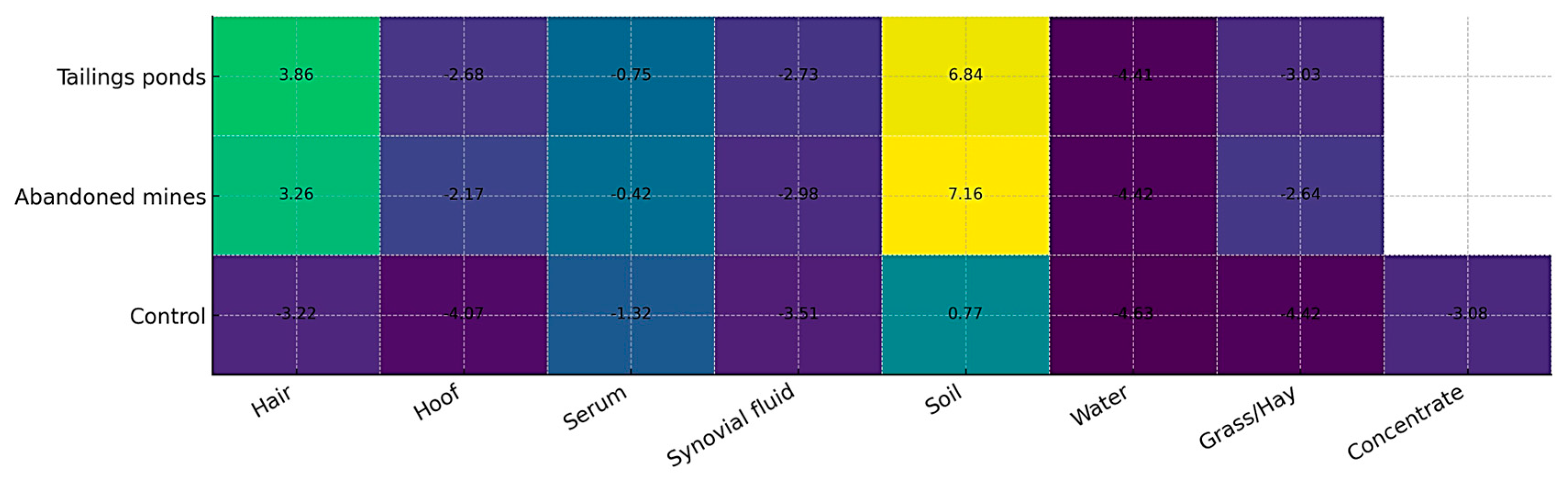 Toxics 13 01064 g002 Toxics 13 01064 g002