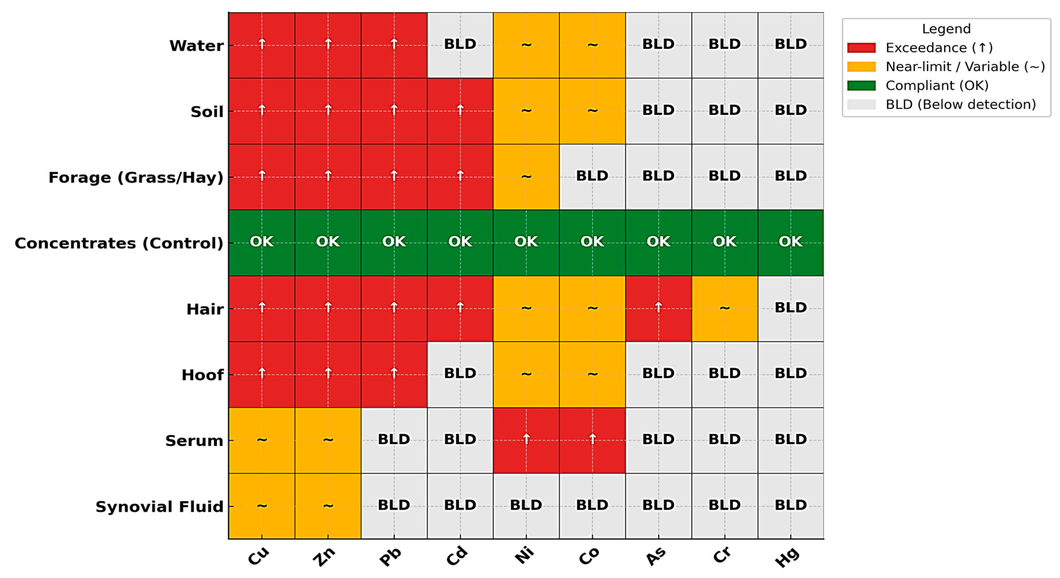 Toxics 13 01064 g003 Toxics 13 01064 g003