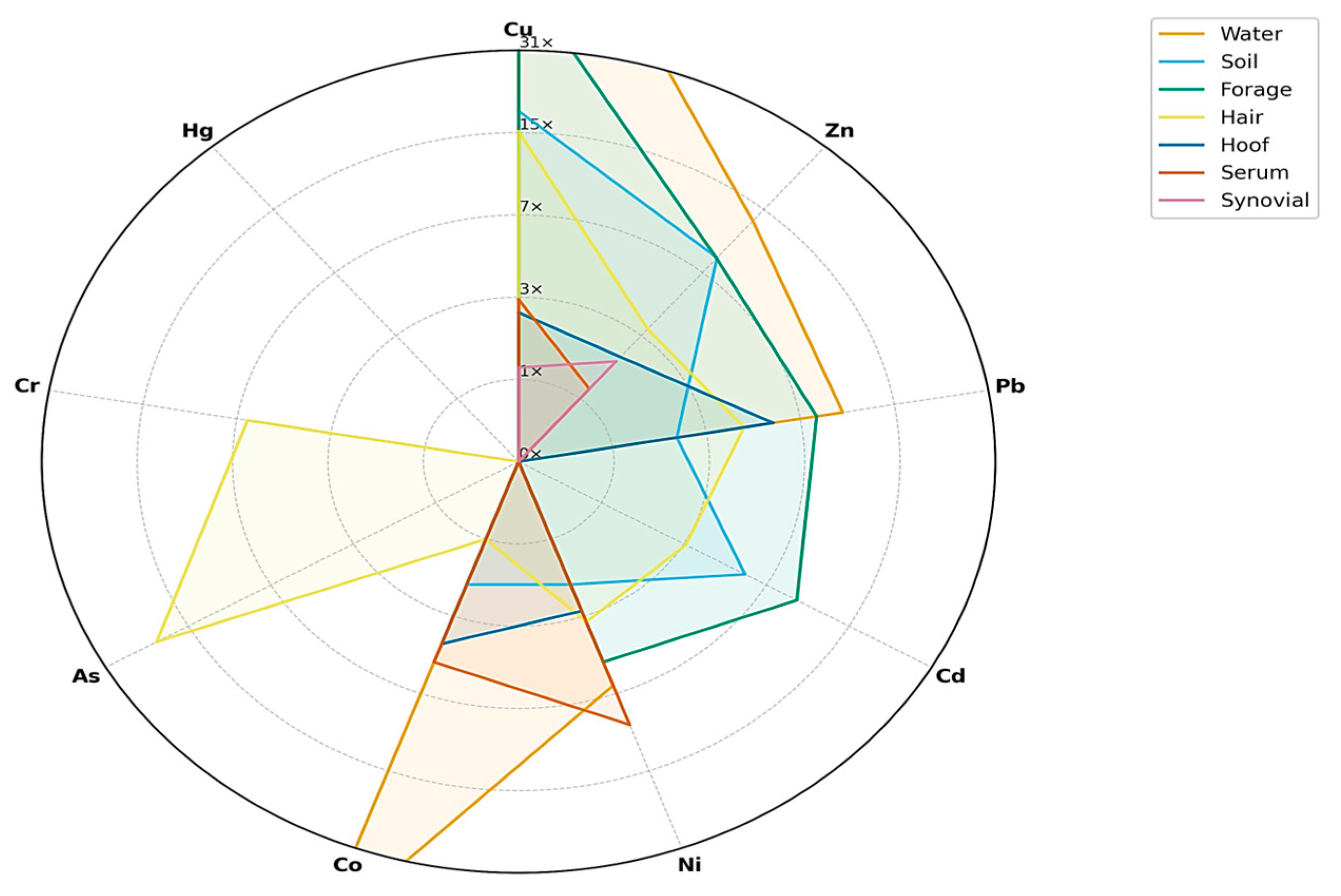 Toxics 13 01064 g004 Toxics 13 01064 g004