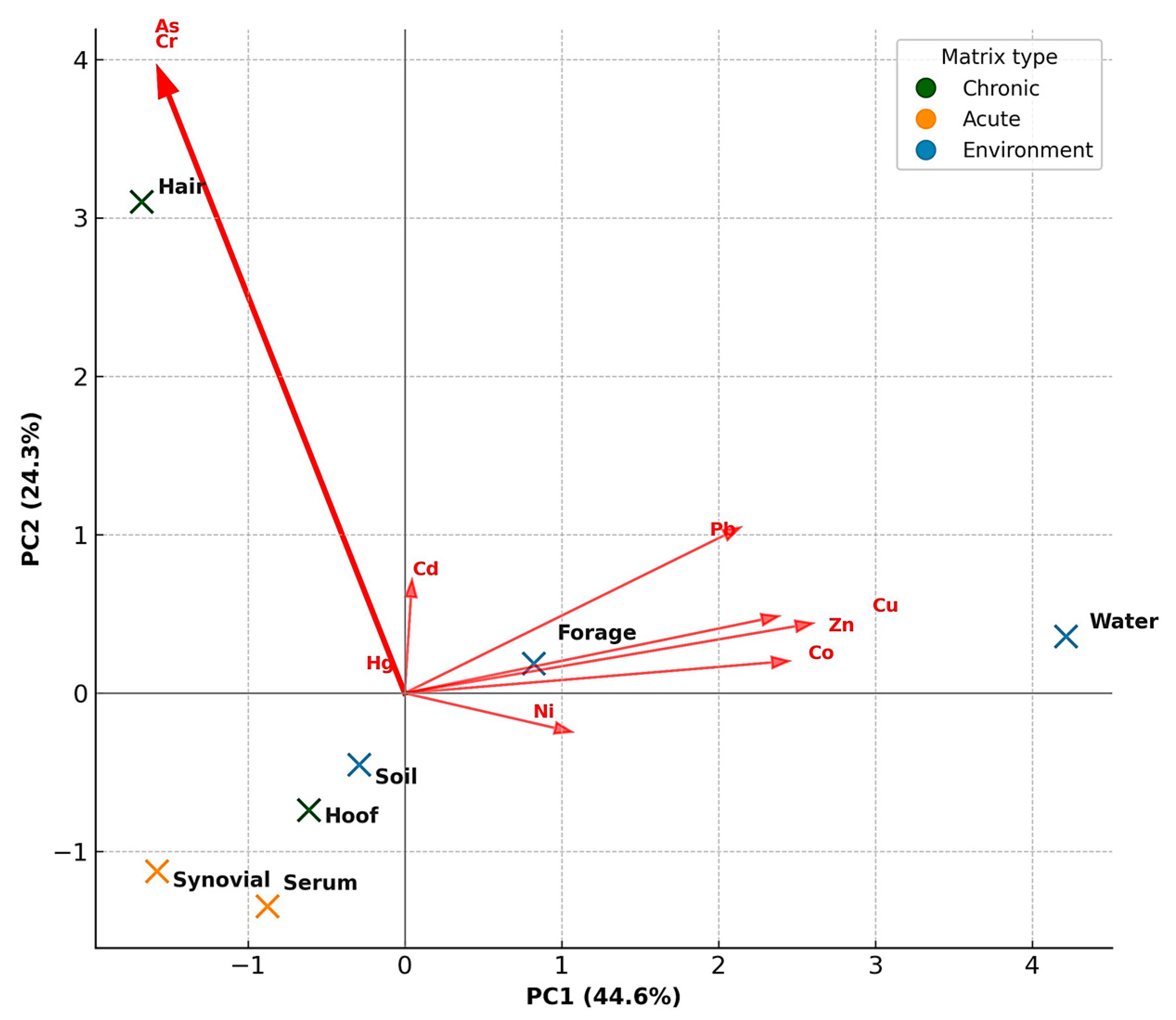 Toxics 13 01064 g005 Toxics 13 01064 g005
