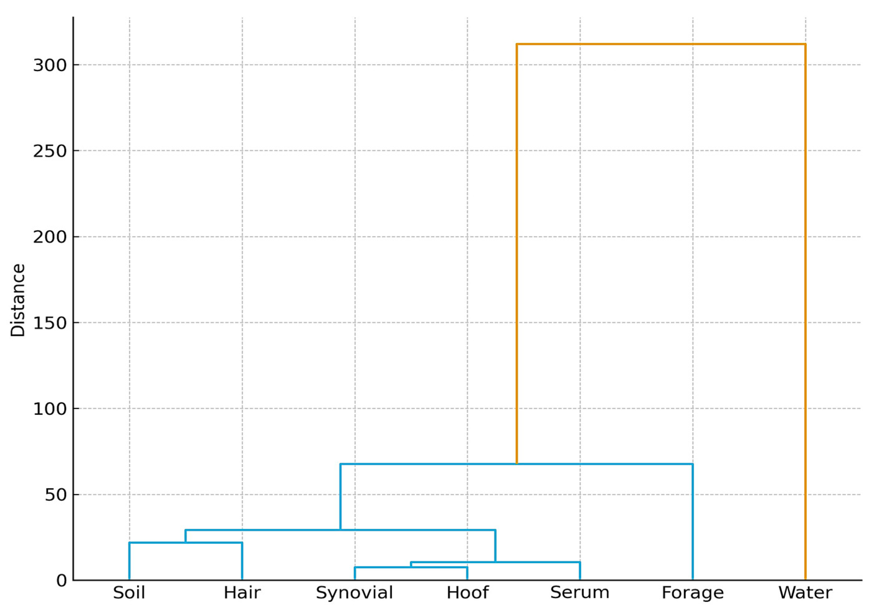 Toxics 13 01064 g006 Toxics 13 01064 g006