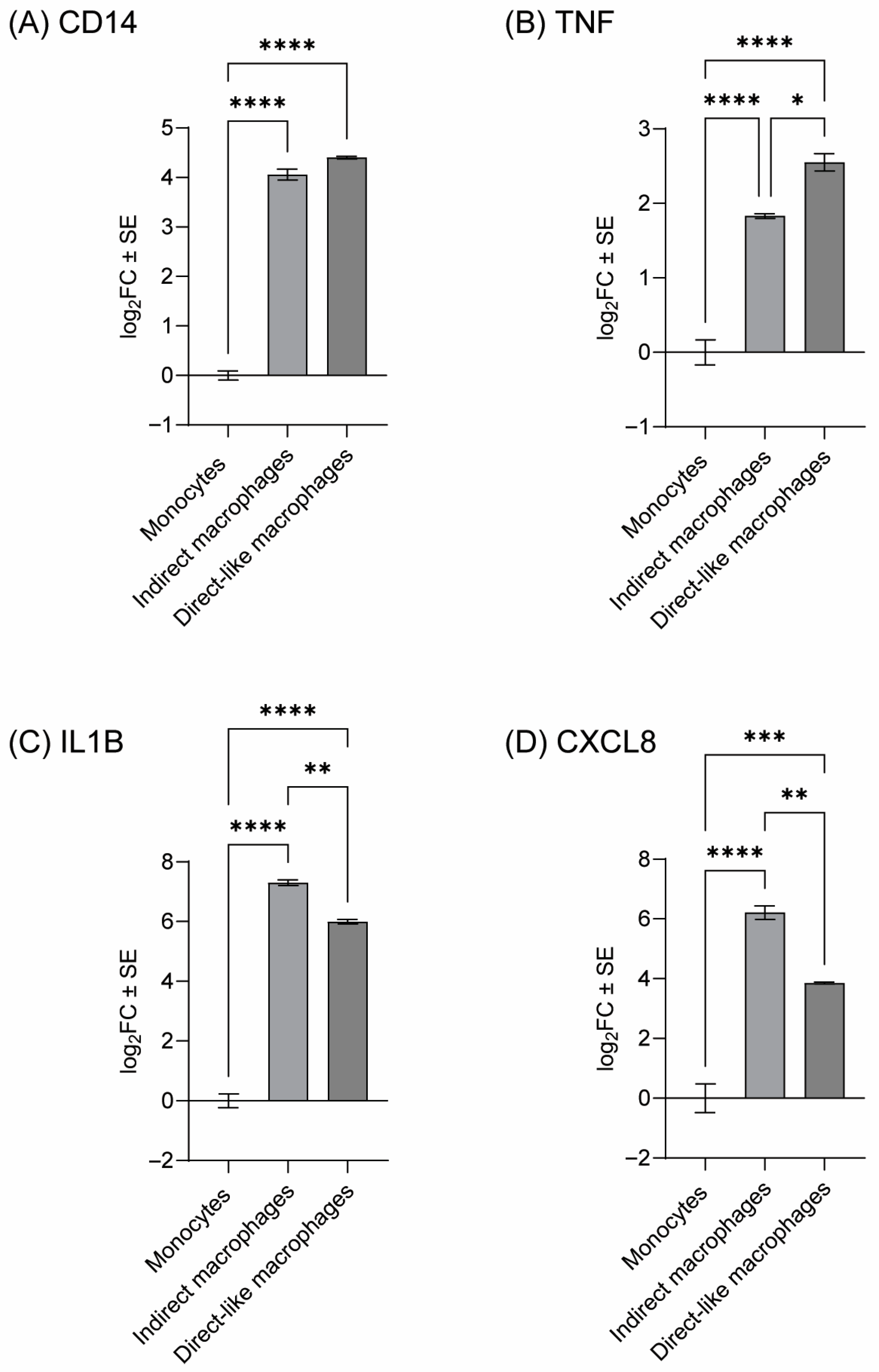 Toxics 13 01065 g002 Toxics 13 01065 g002