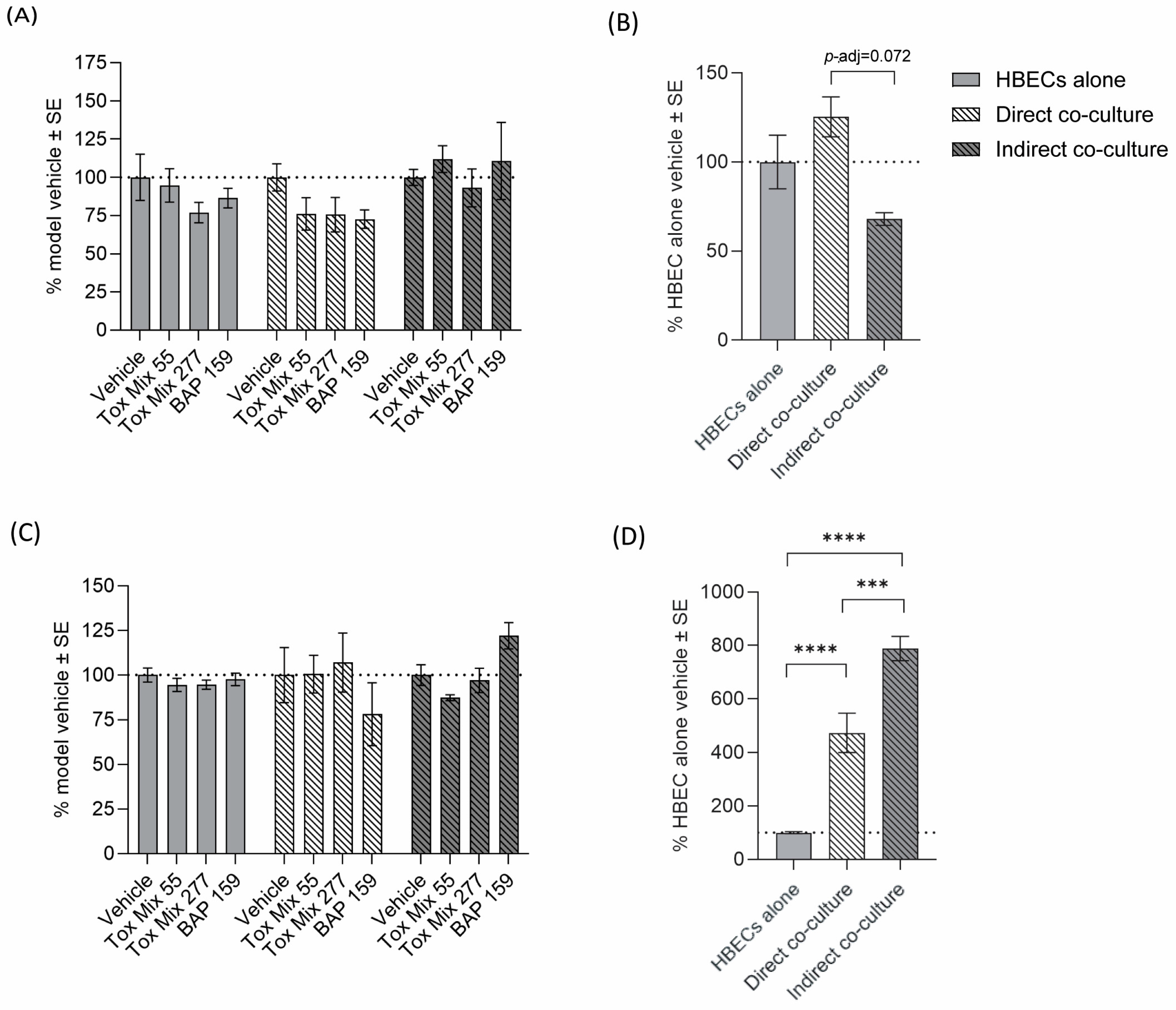 Toxics 13 01065 g003 Toxics 13 01065 g003