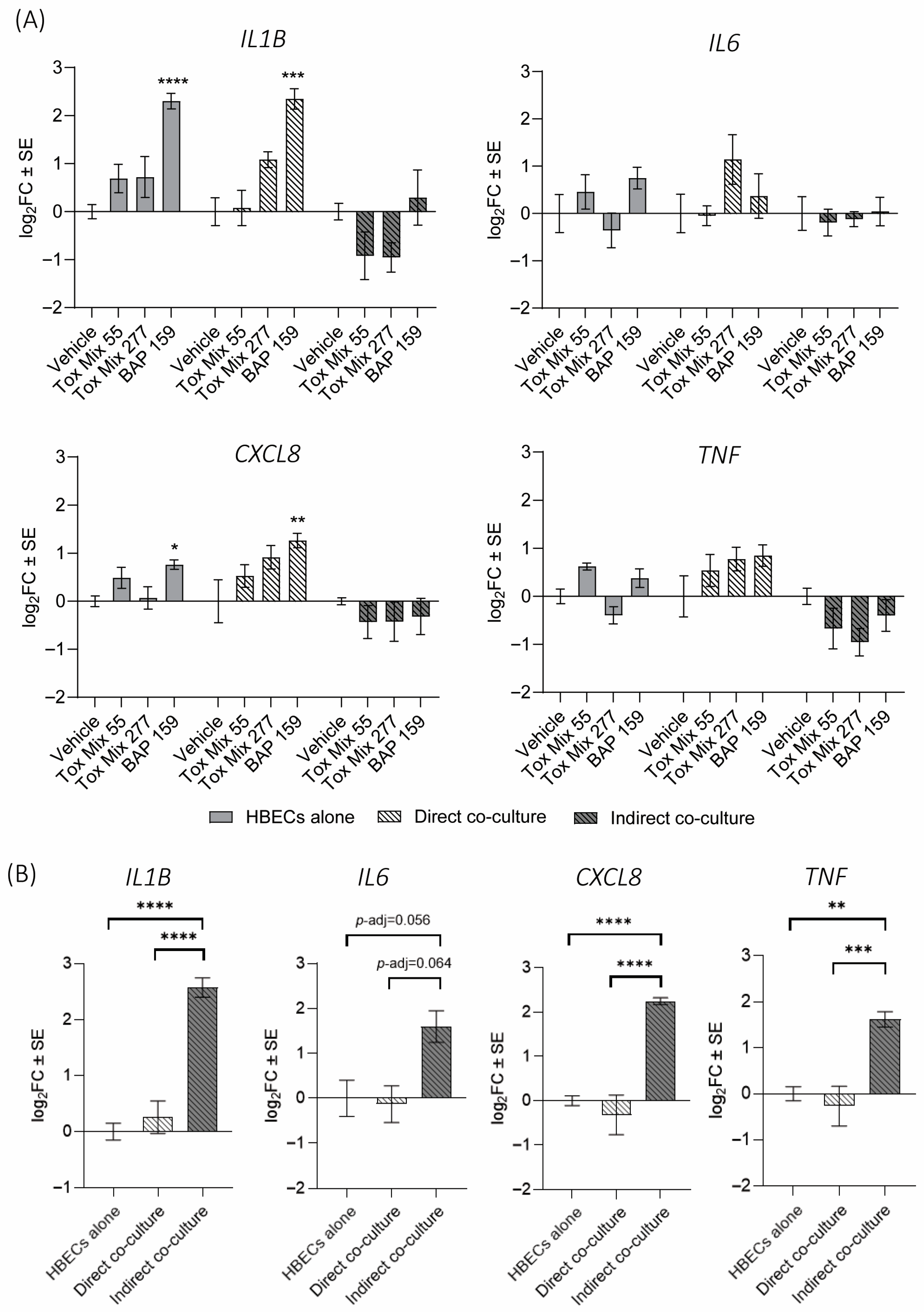 Toxics 13 01065 g004 Toxics 13 01065 g004