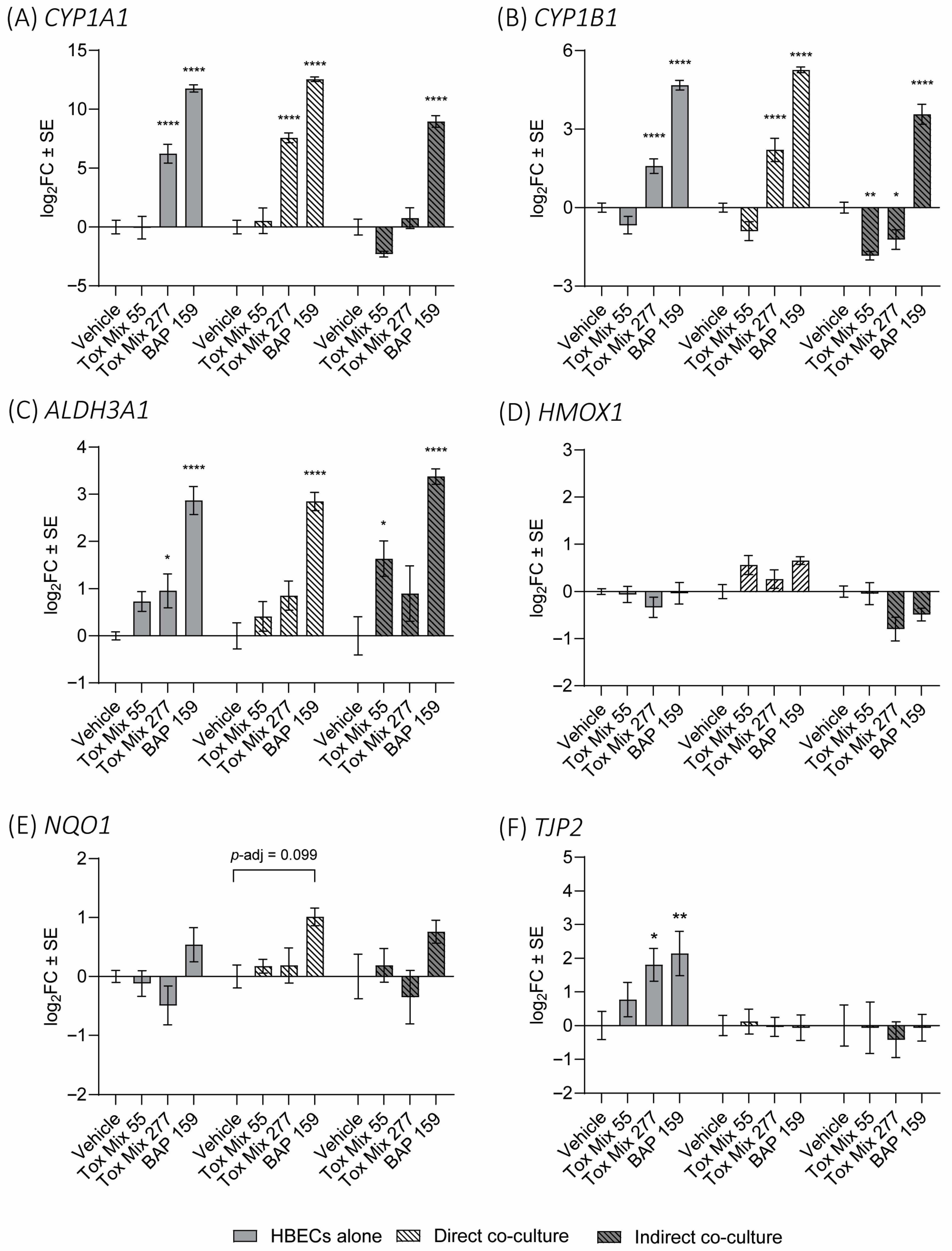 Toxics 13 01065 g005 Toxics 13 01065 g005