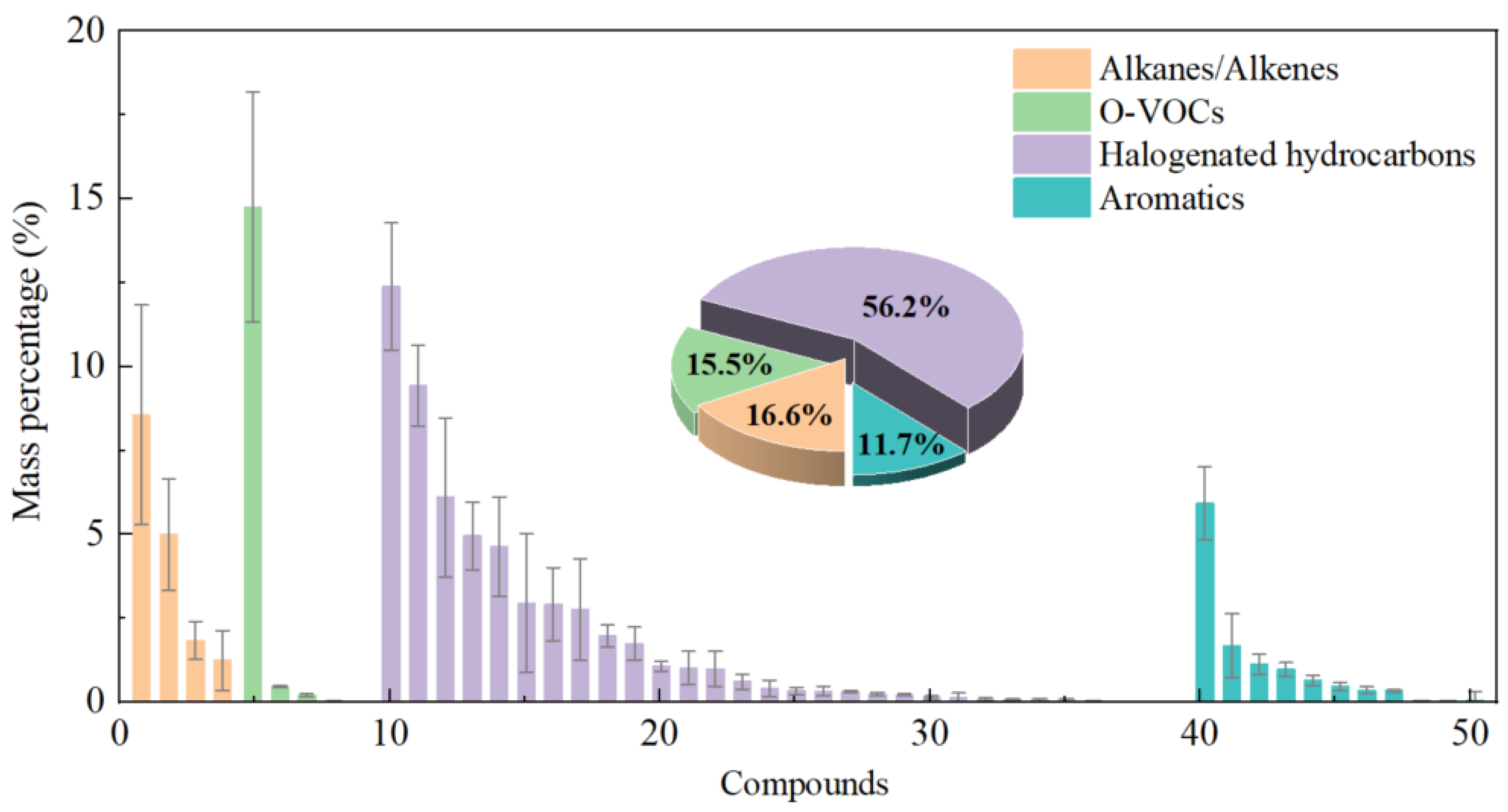 Toxics 13 01067 g005