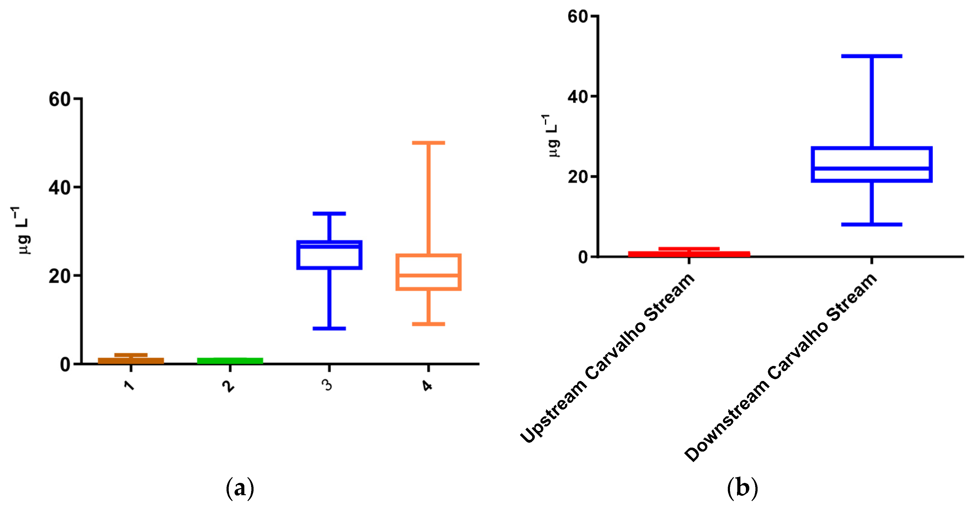 Toxics 13 01068 g002 Toxics 13 01068 g002