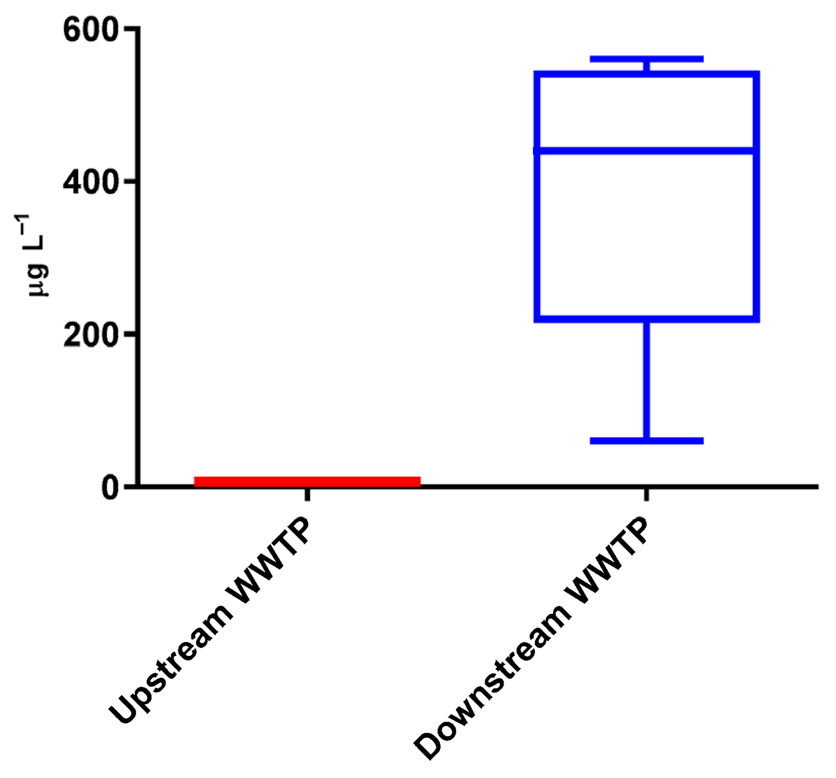 Toxics 13 01068 g003 Toxics 13 01068 g003