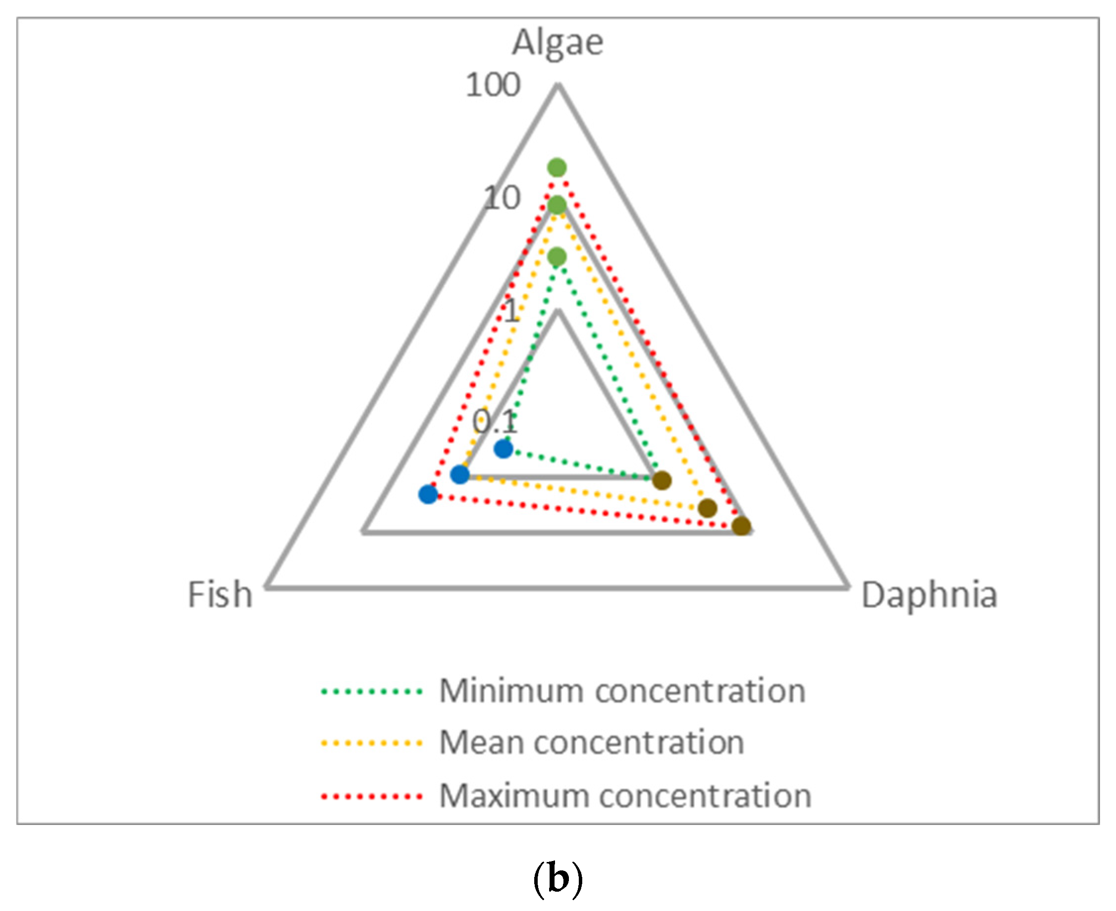 Toxics 13 01068 g004b Toxics 13 01068 g004b