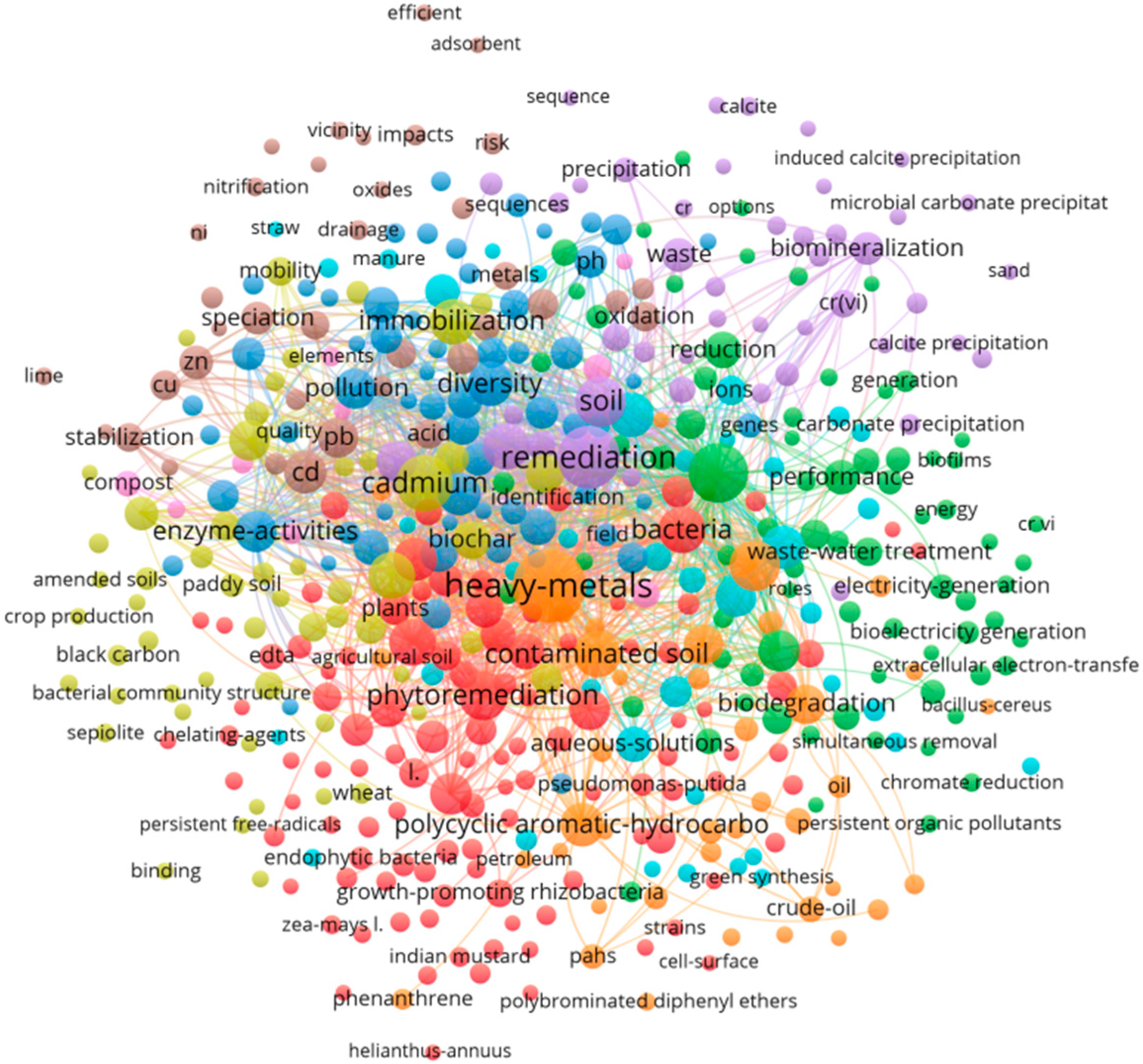 Toxics 13 01069 g001 Toxics 13 01069 g001