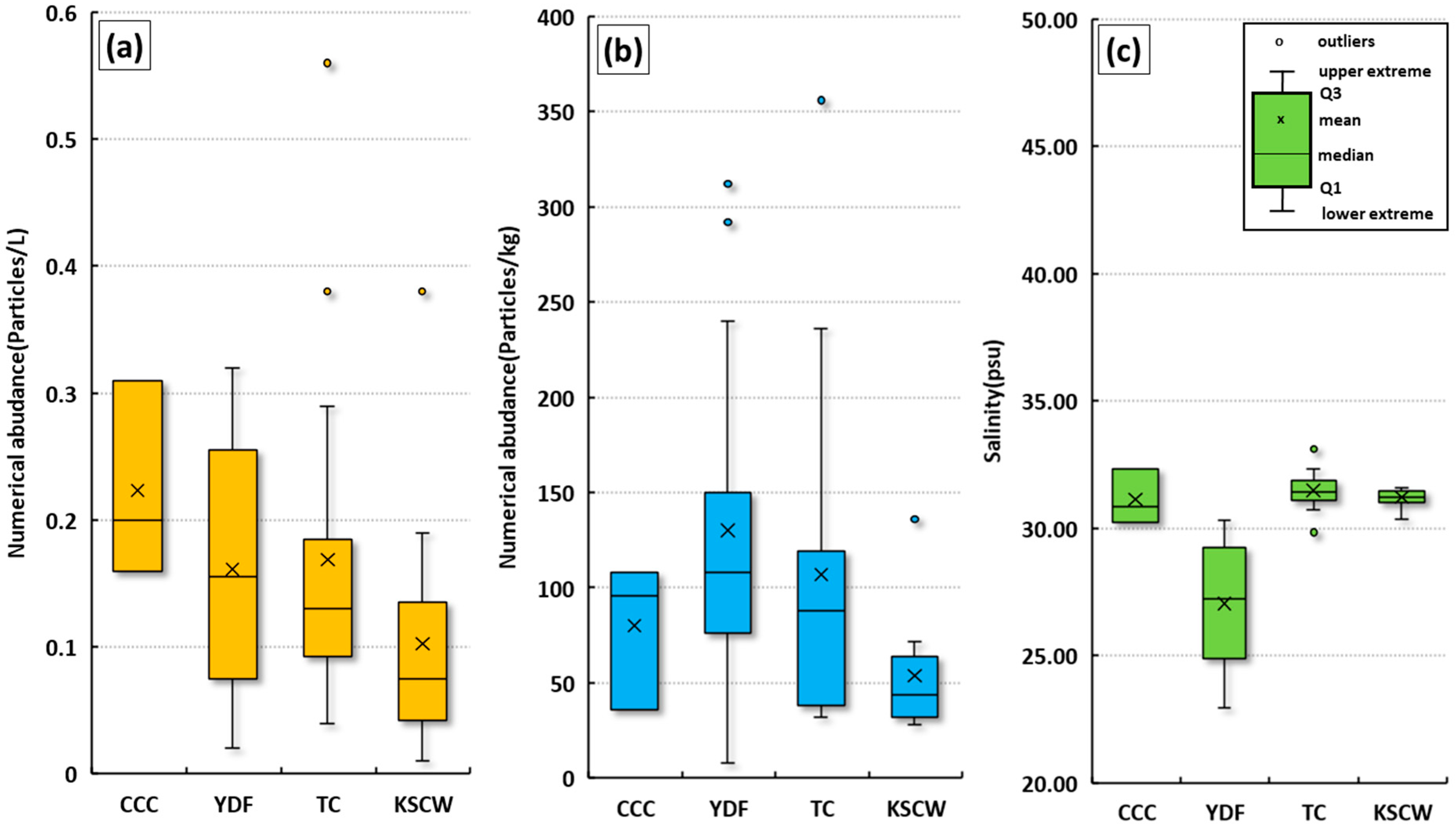 Toxics 13 01070 g007 Toxics 13 01070 g007