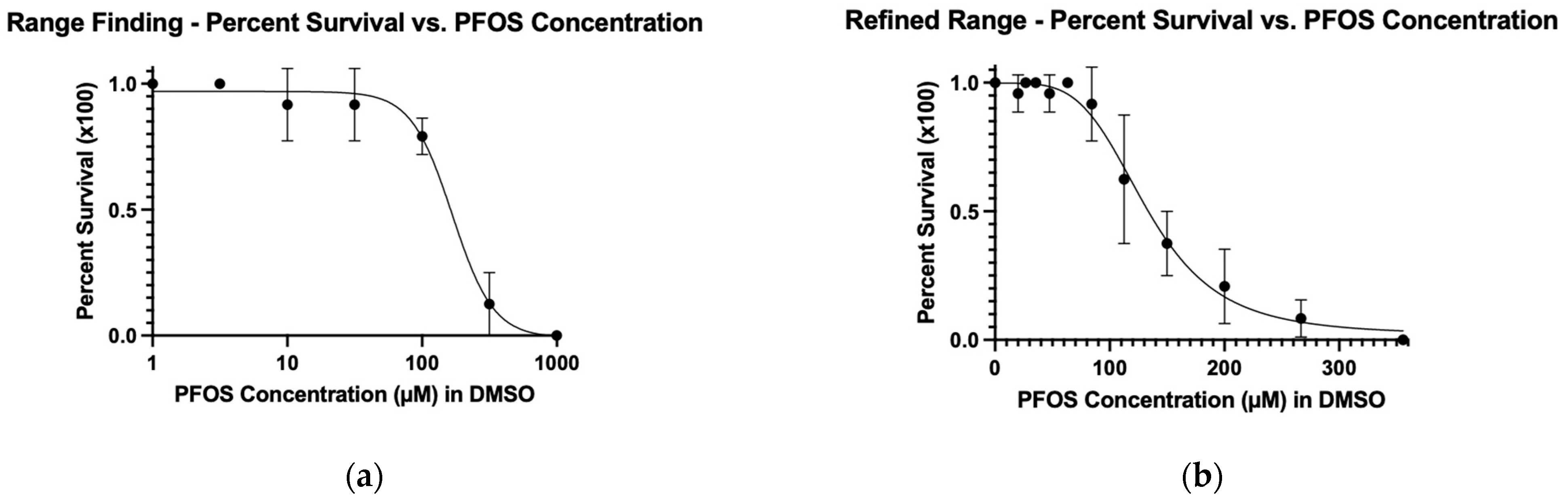 Toxics 13 01077 g001 Toxics 13 01077 g001