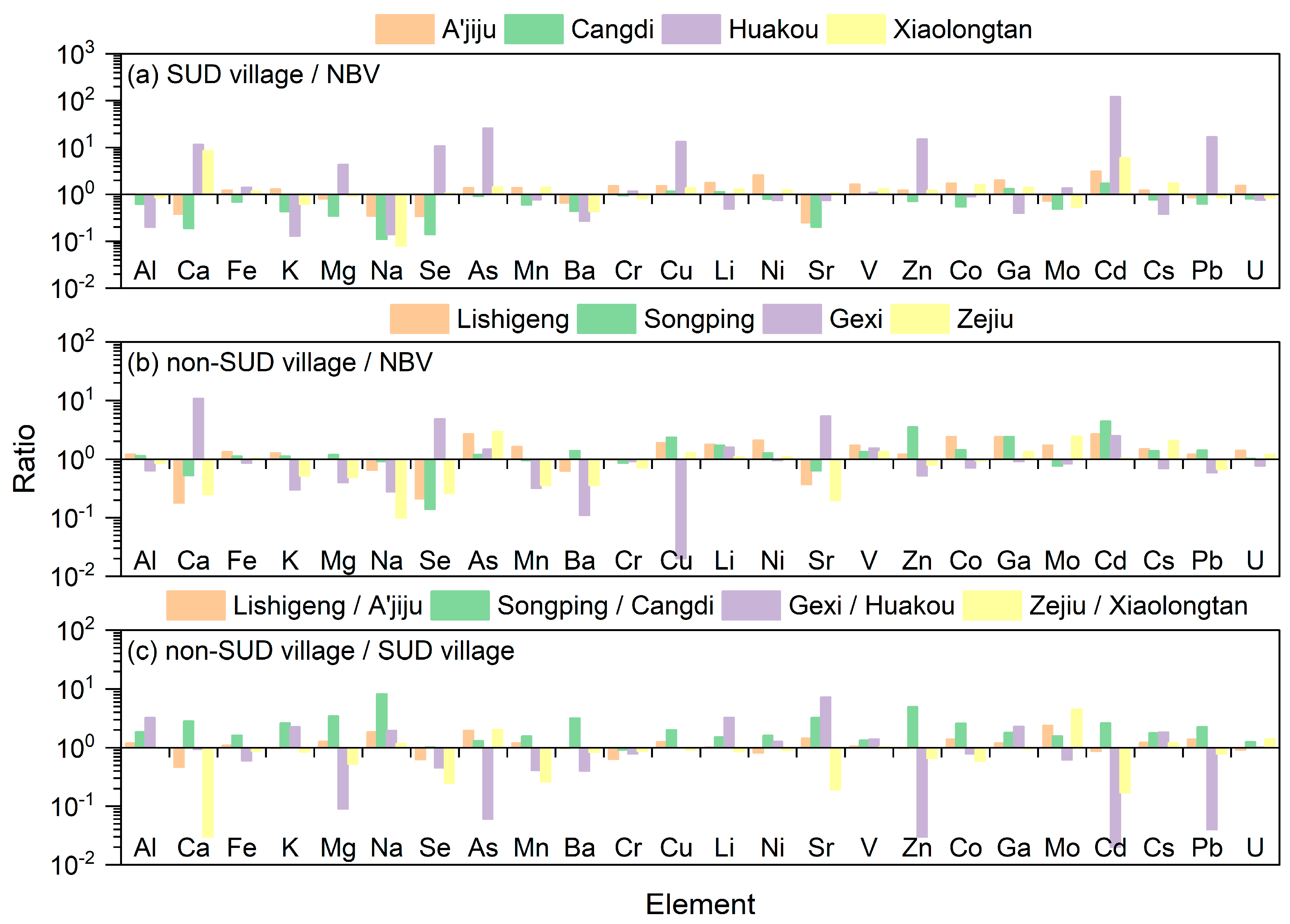 Toxics 13 01078 g002
