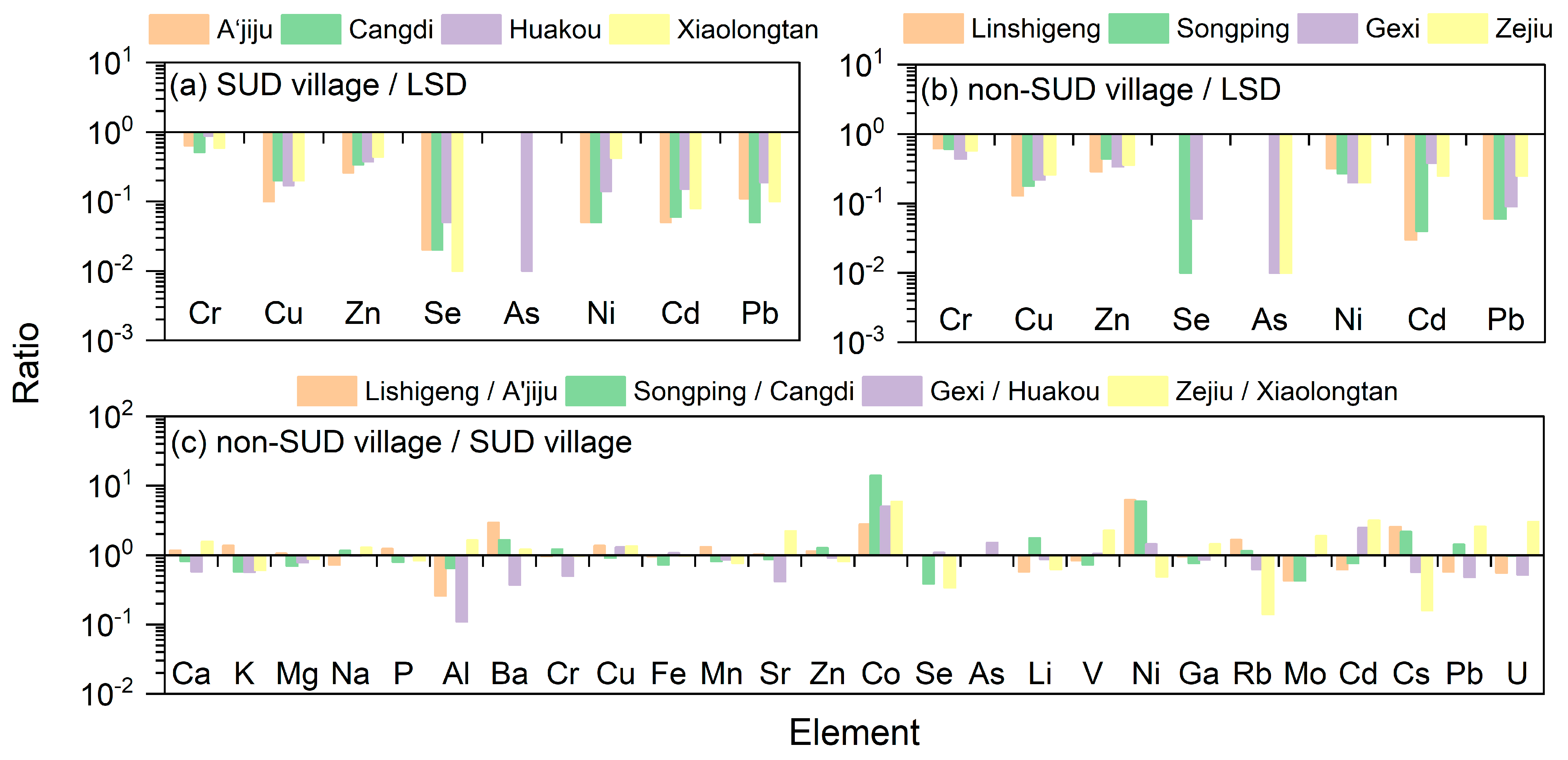 Toxics 13 01078 g003