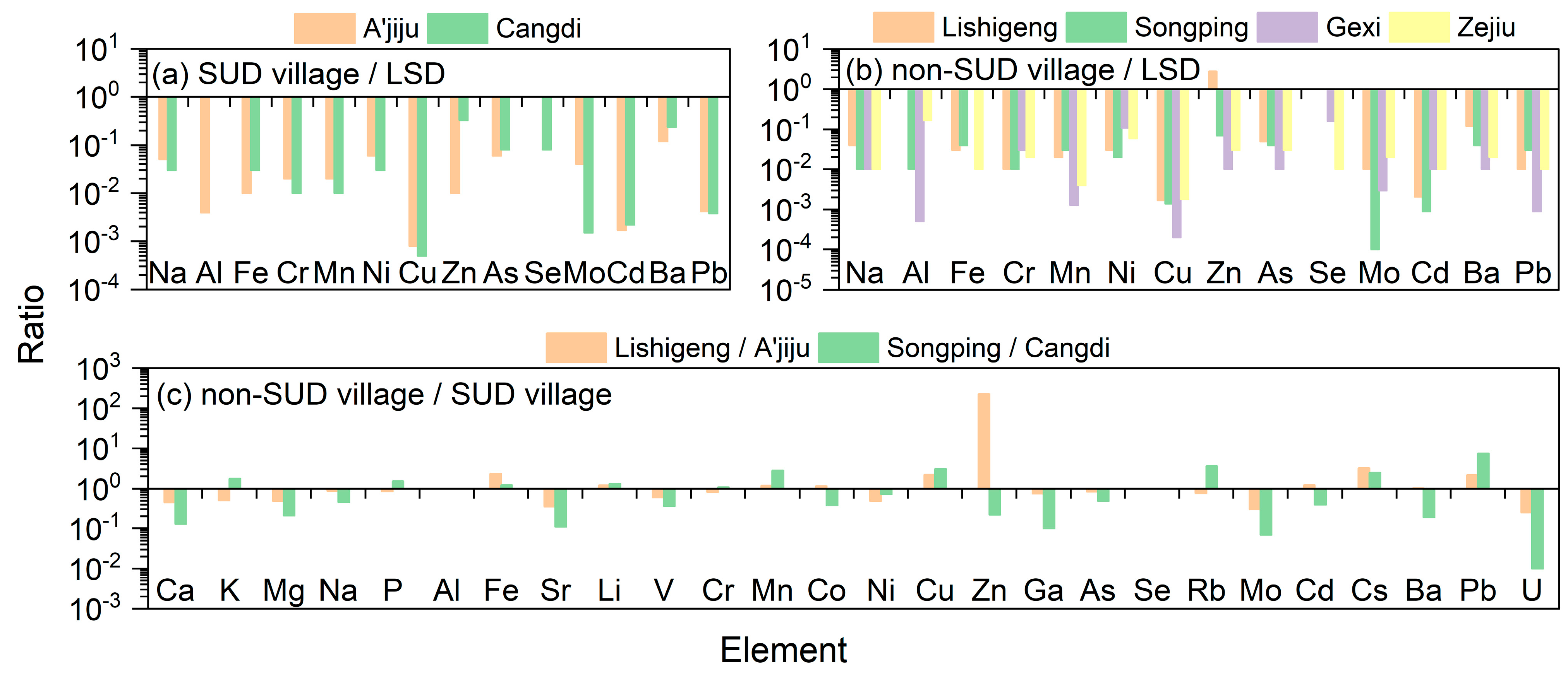 Toxics 13 01078 g004