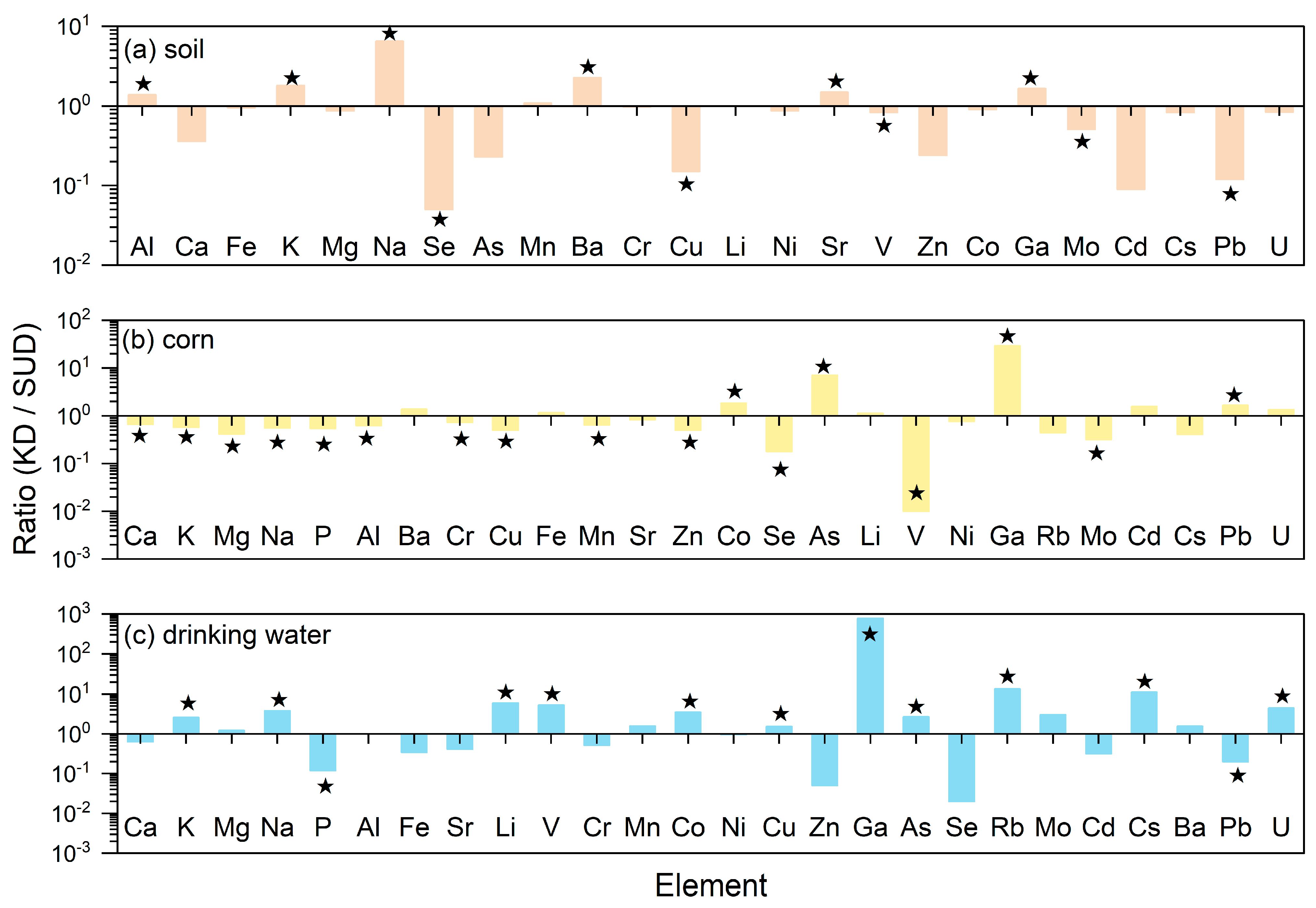 Toxics 13 01078 g005