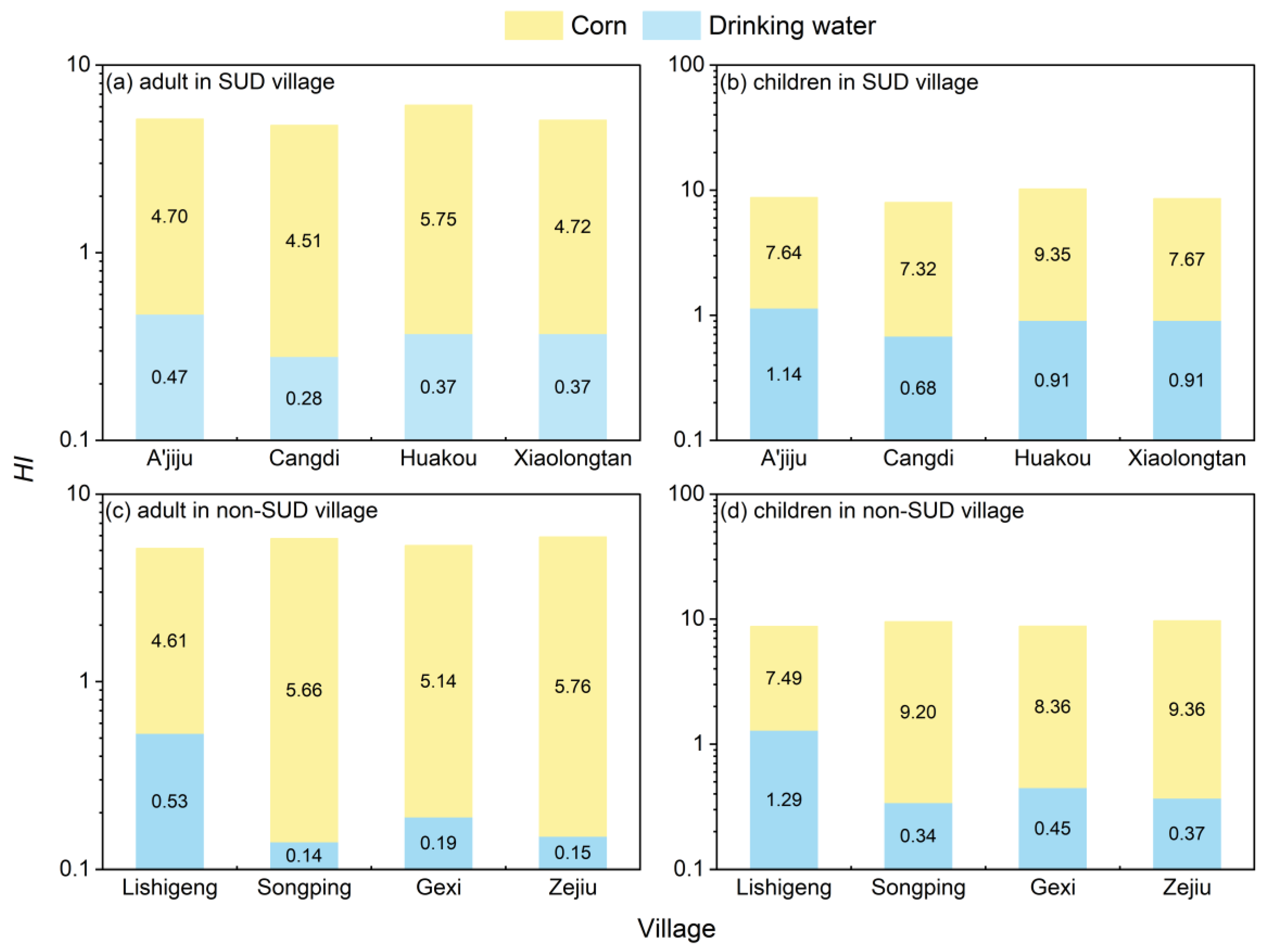 Toxics 13 01078 g006