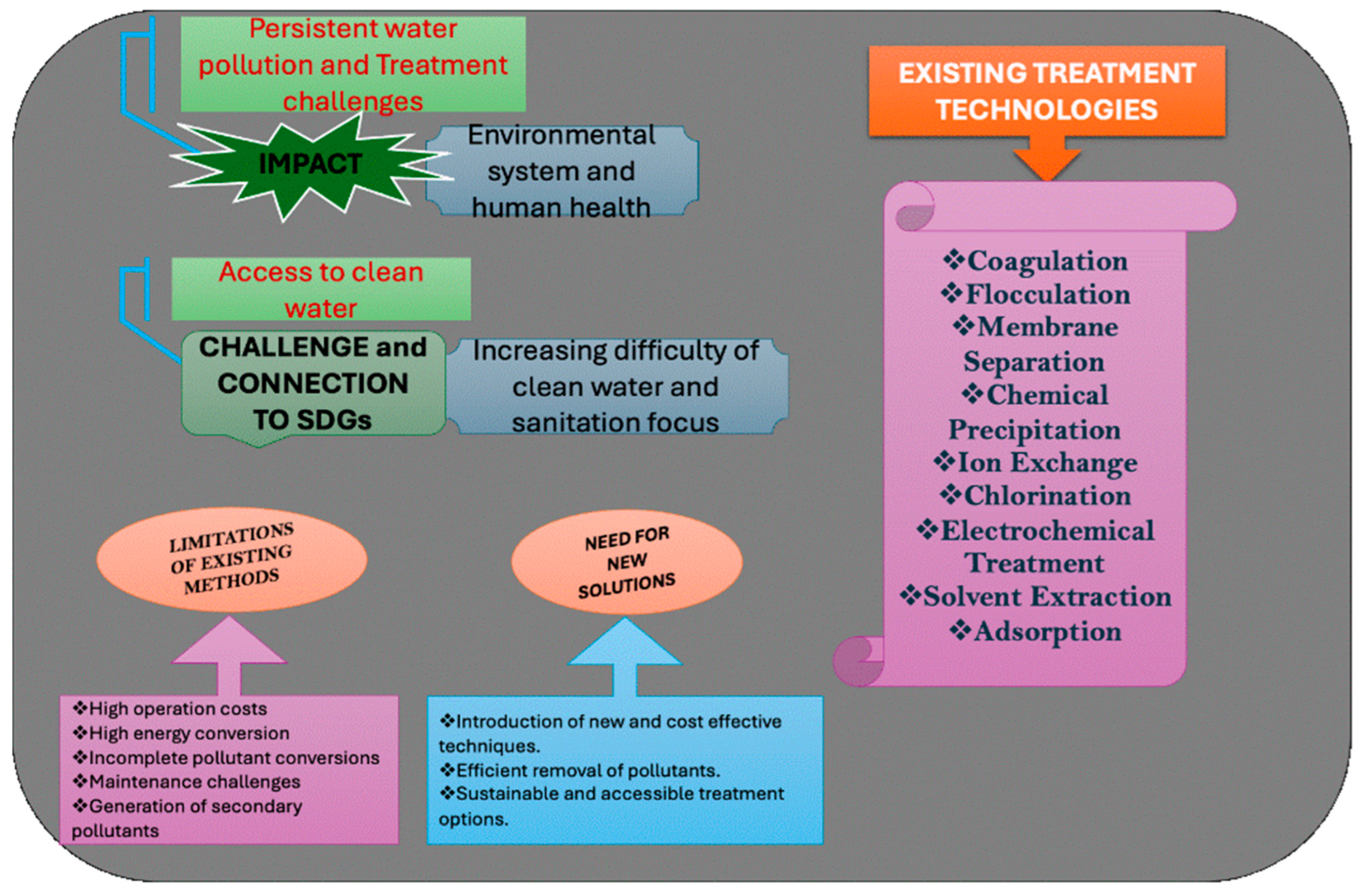 Toxics 13 01079 g001