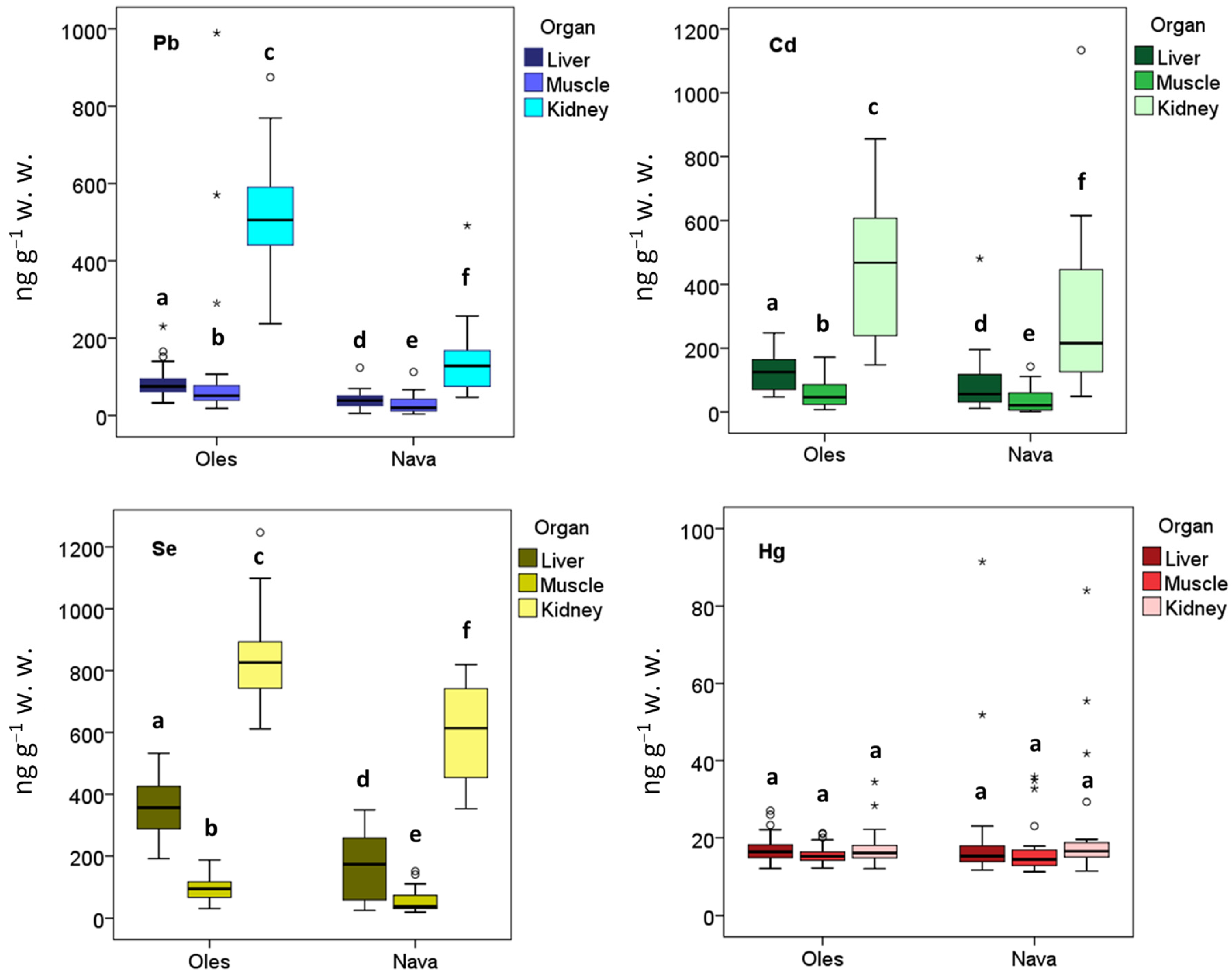 Toxics 13 01083 g002