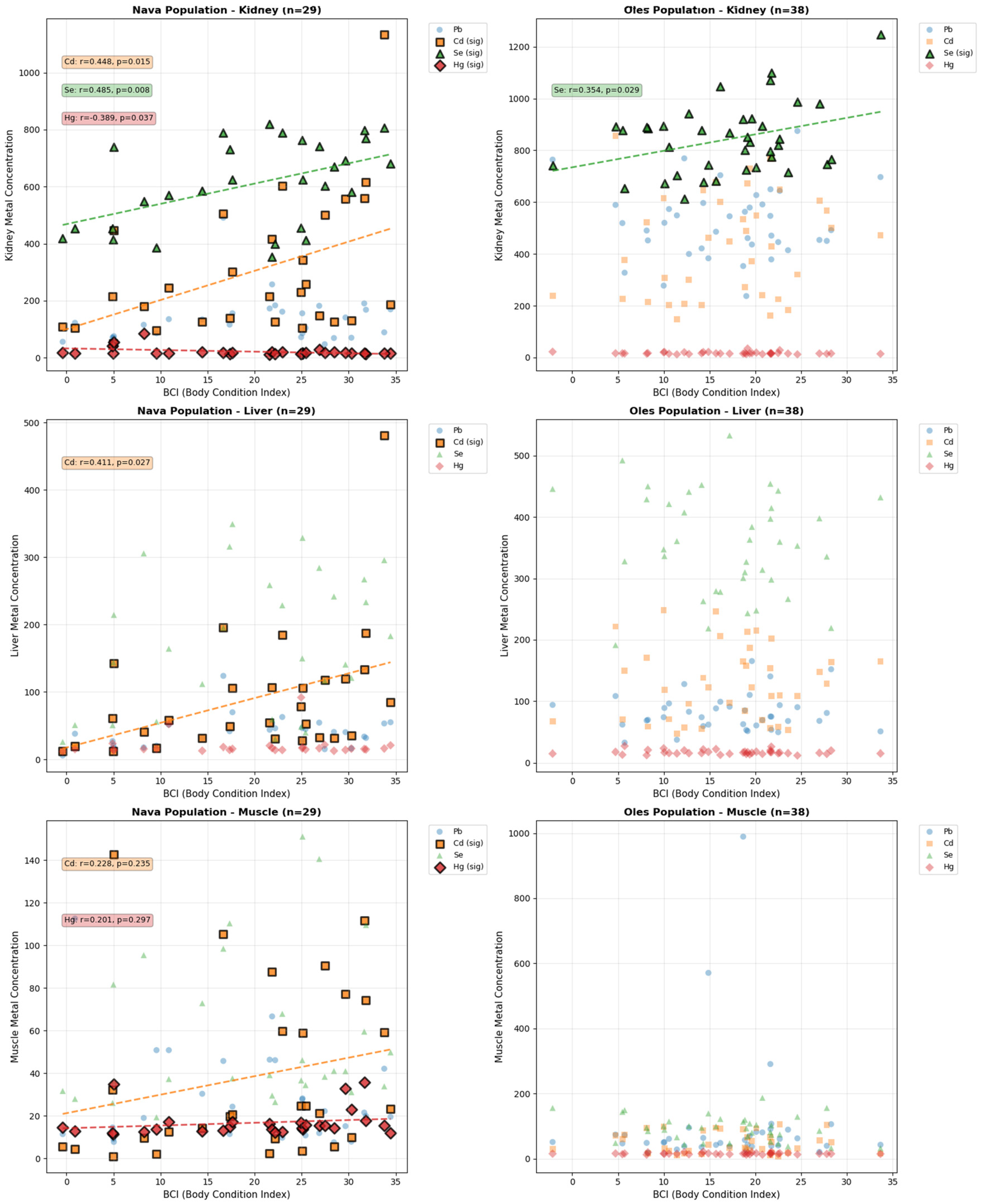 Toxics 13 01083 g004