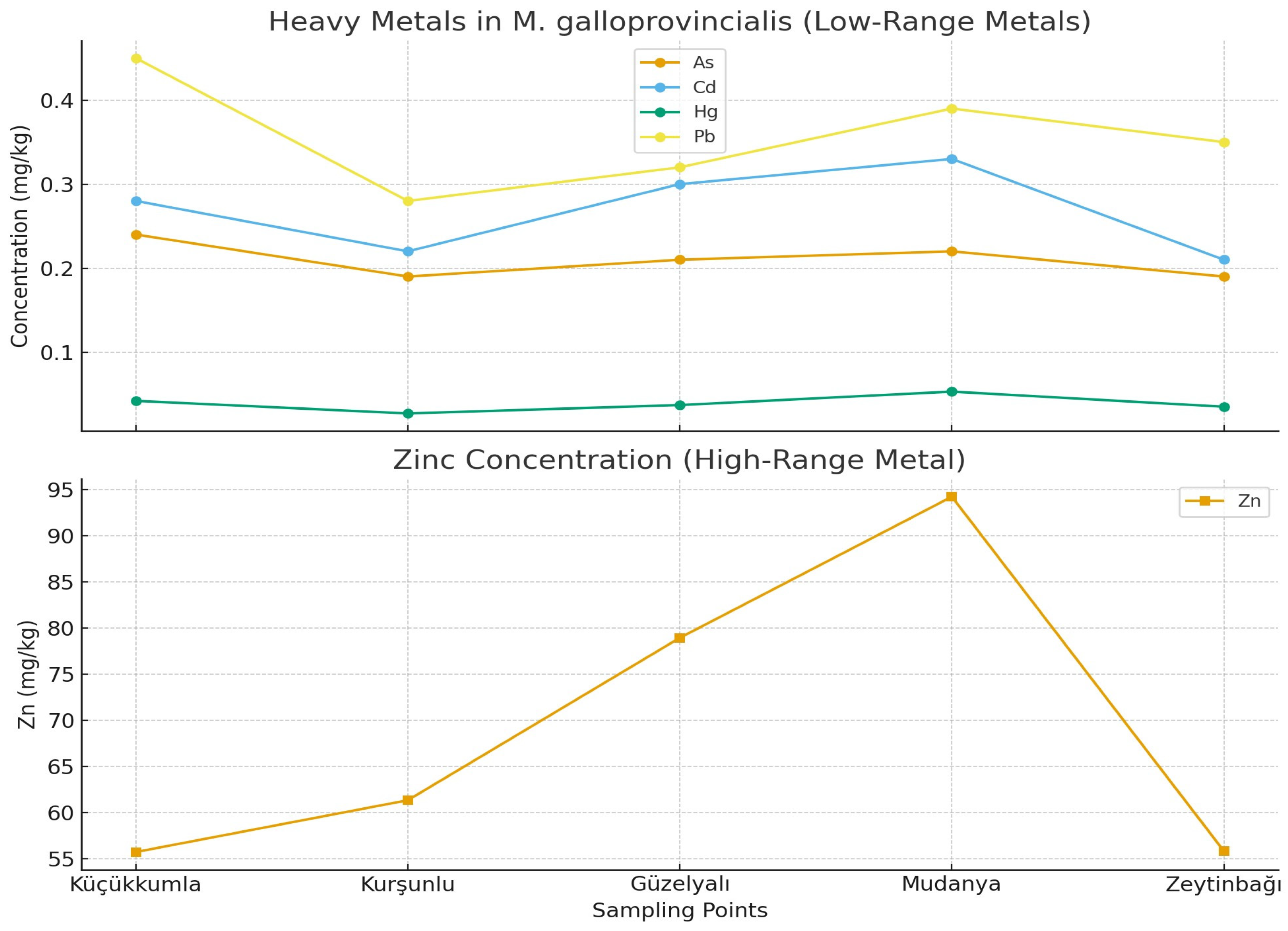 Toxics 13 01084 g002