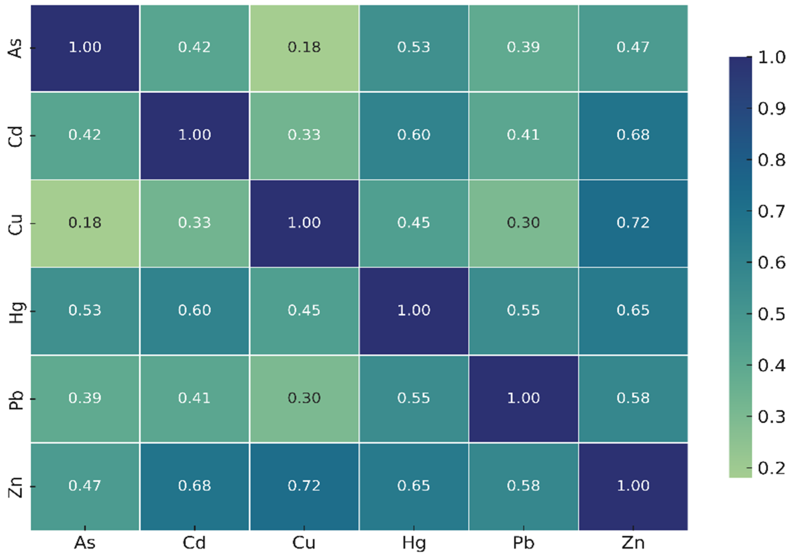 Toxics 13 01084 g003