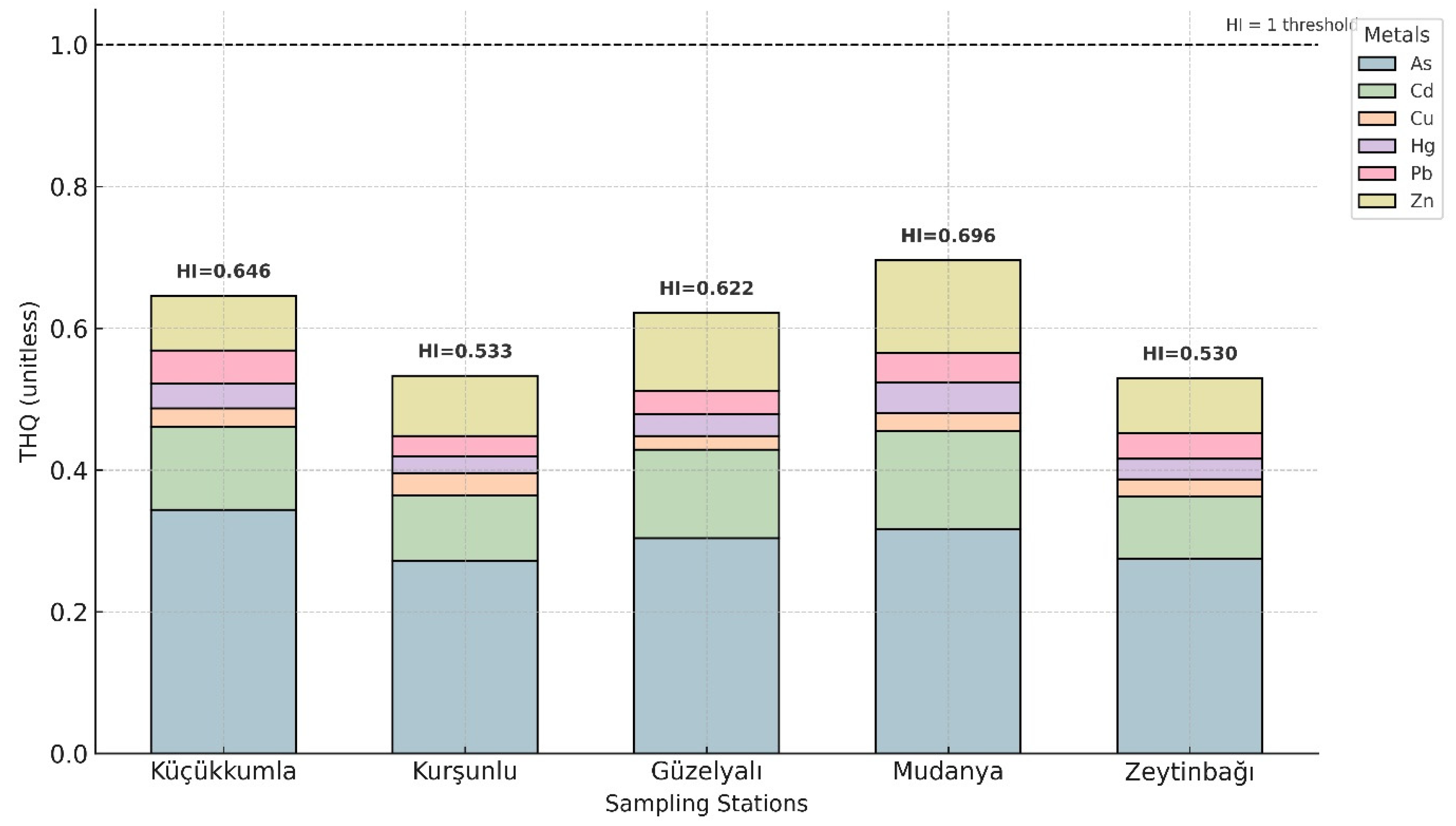 Toxics 13 01084 g005