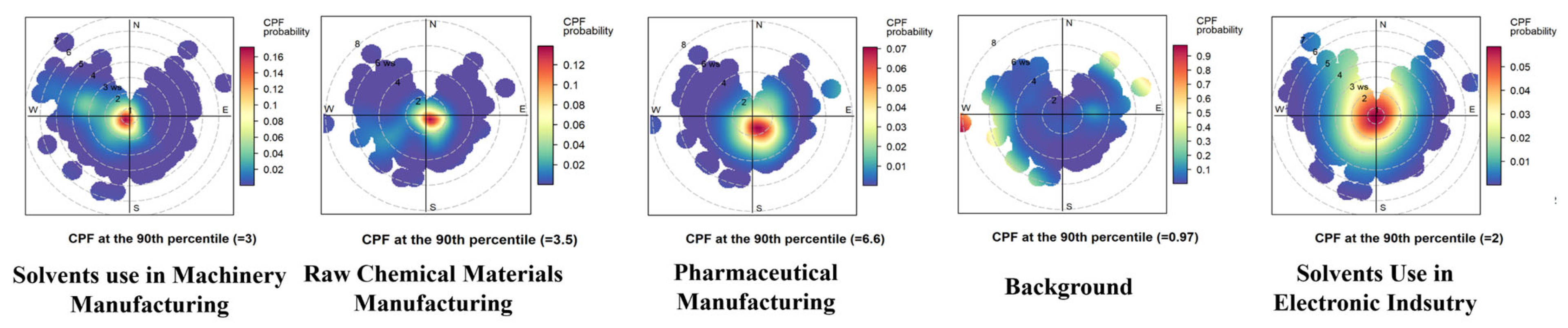 Toxics 13 01085 g003 Toxics 13 01085 g003