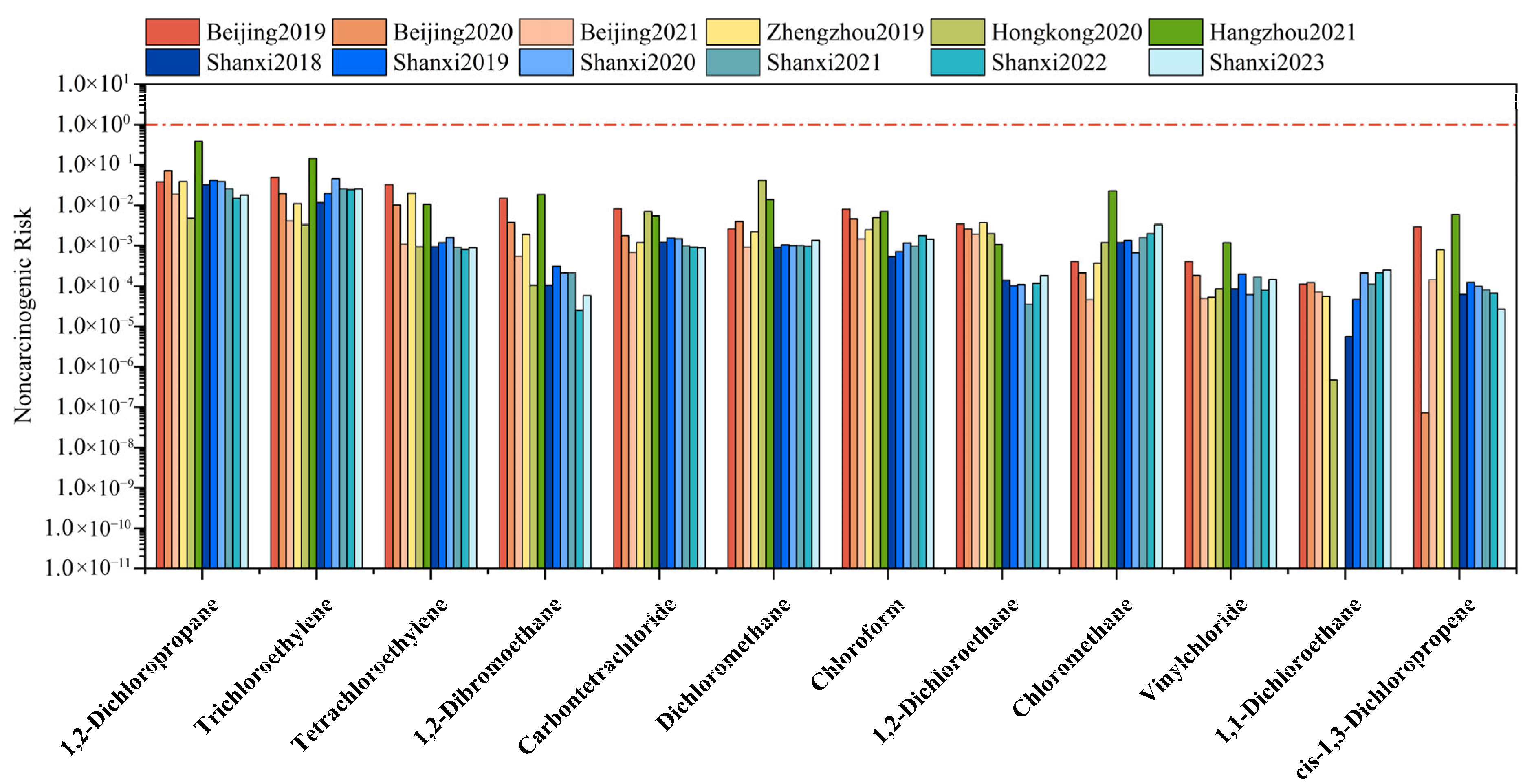 Toxics 13 01085 g004 Toxics 13 01085 g004