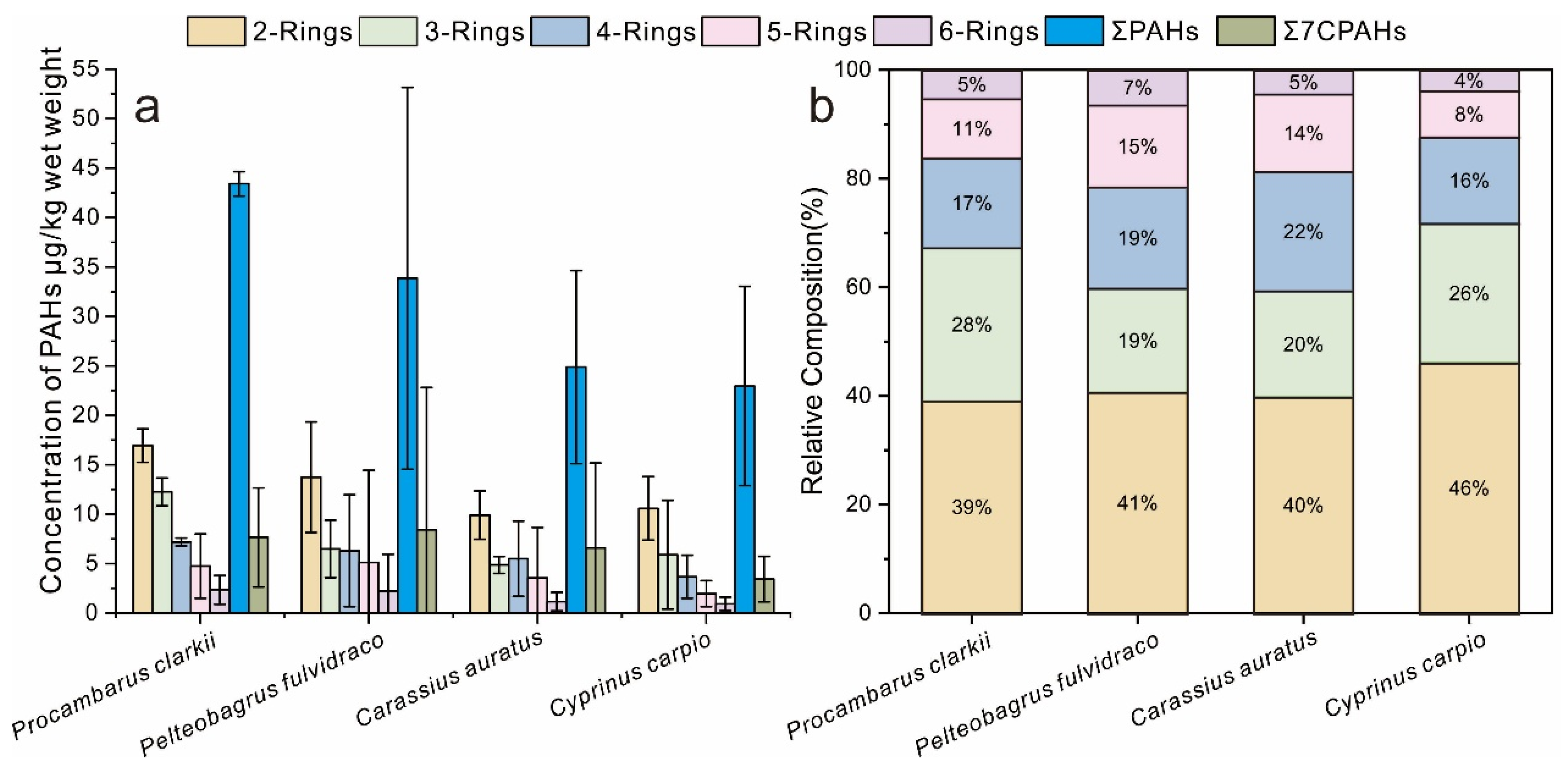 Toxics 13 01086 g002 Toxics 13 01086 g002