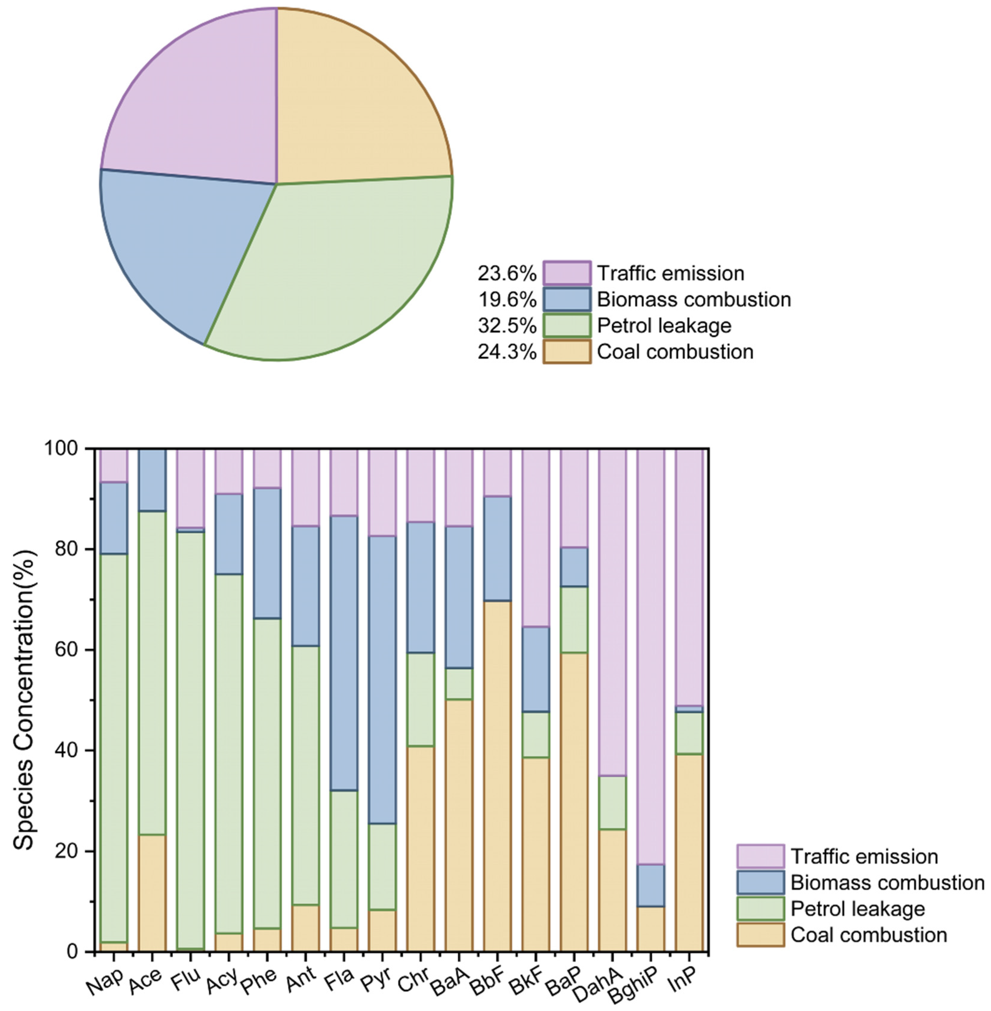 Toxics 13 01086 g003 Toxics 13 01086 g003
