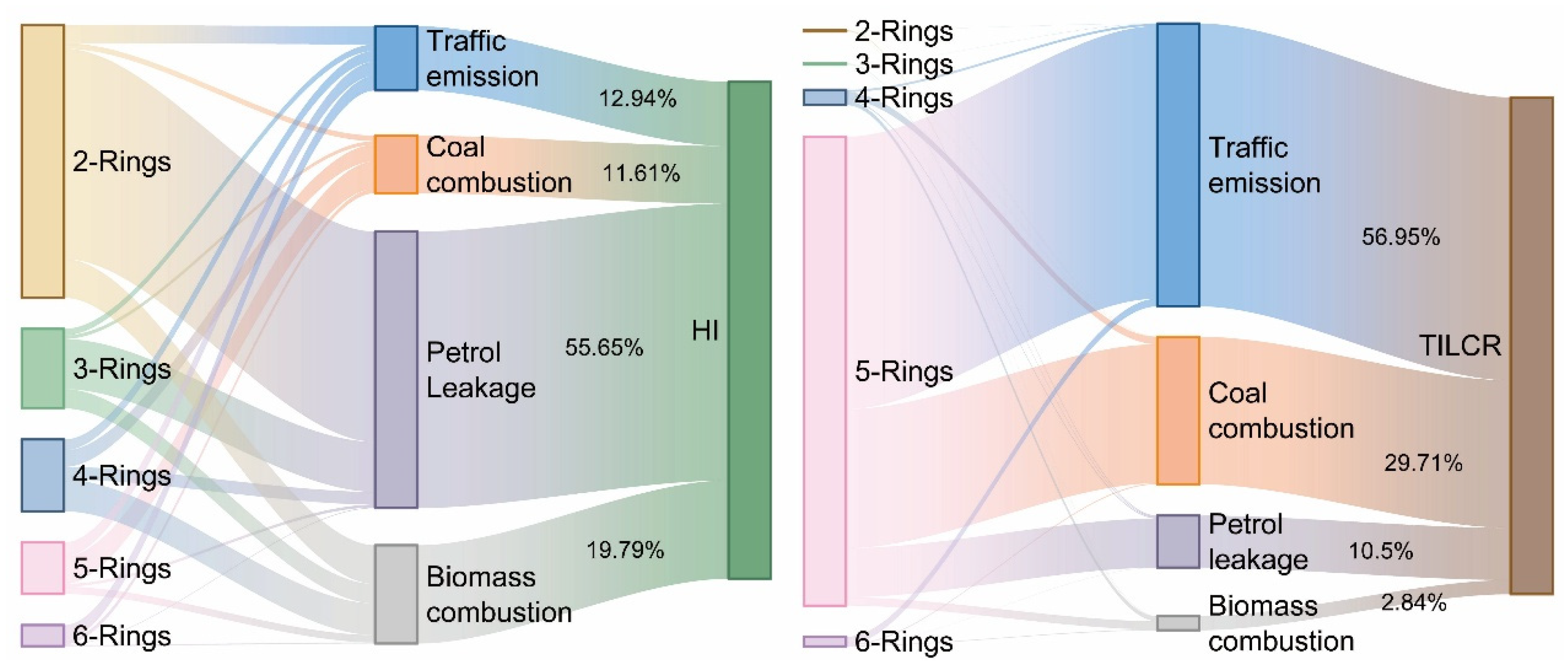 Toxics 13 01086 g005 Toxics 13 01086 g005