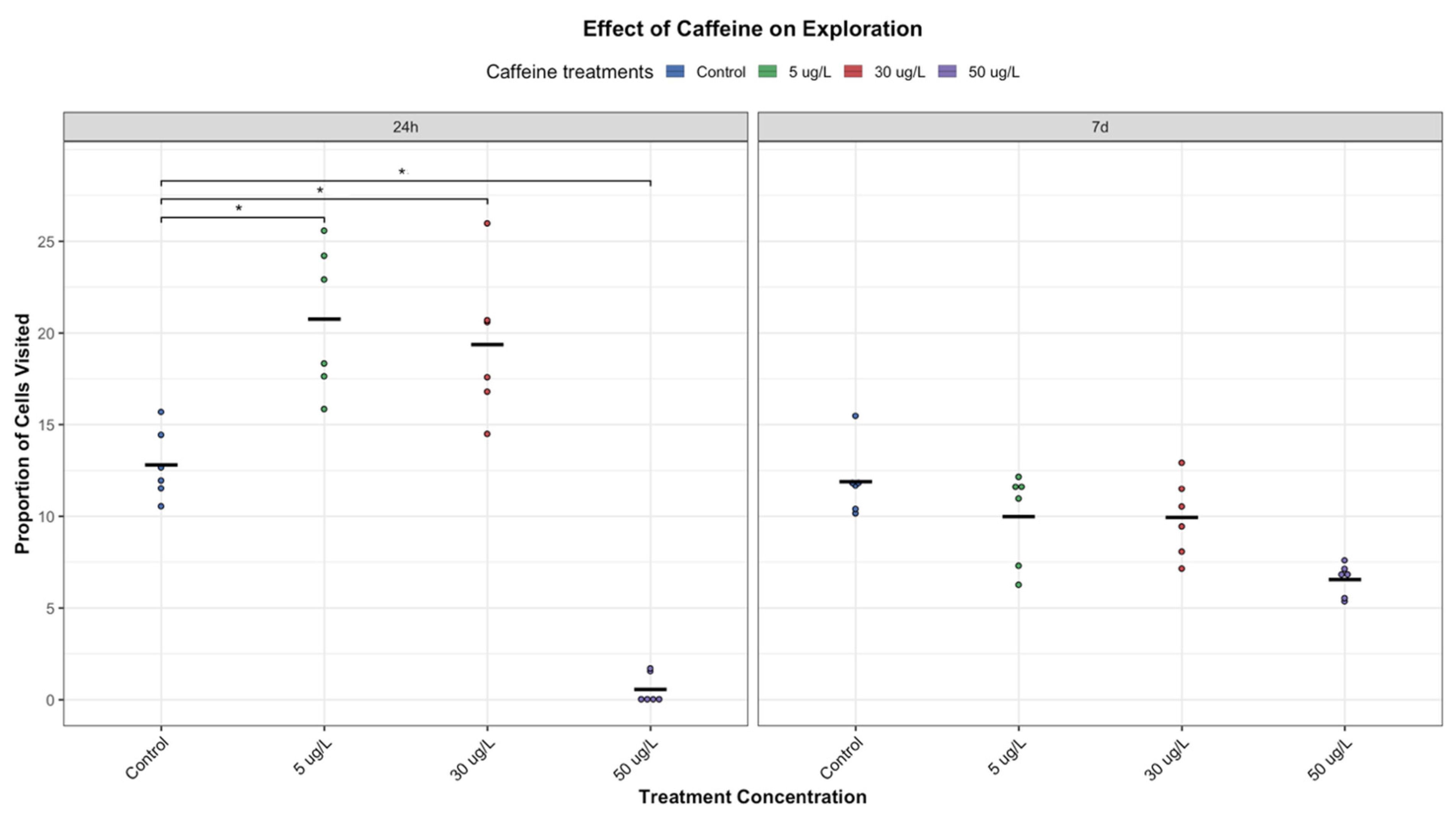 Toxics 14 00014 g005