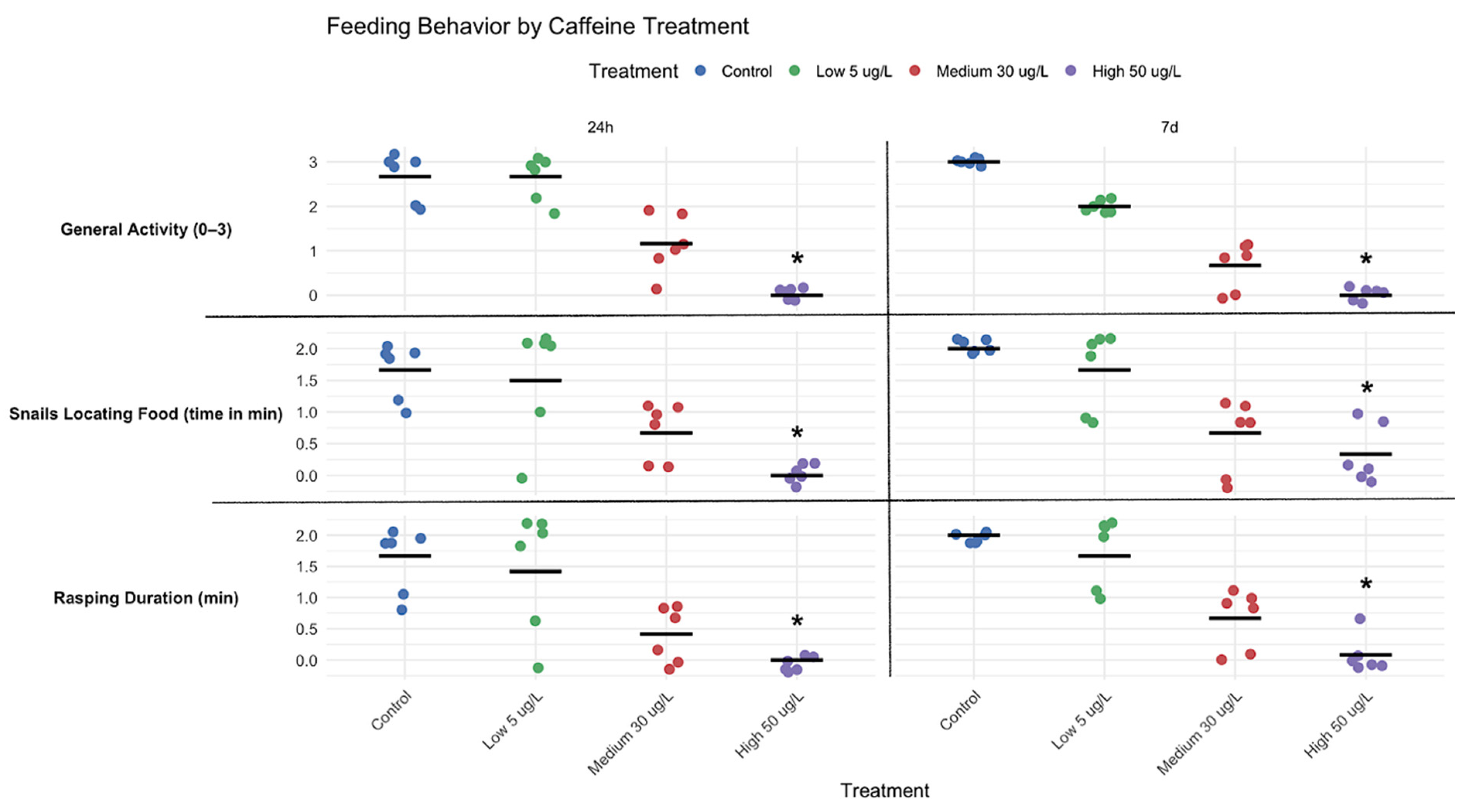 Toxics 14 00014 g006